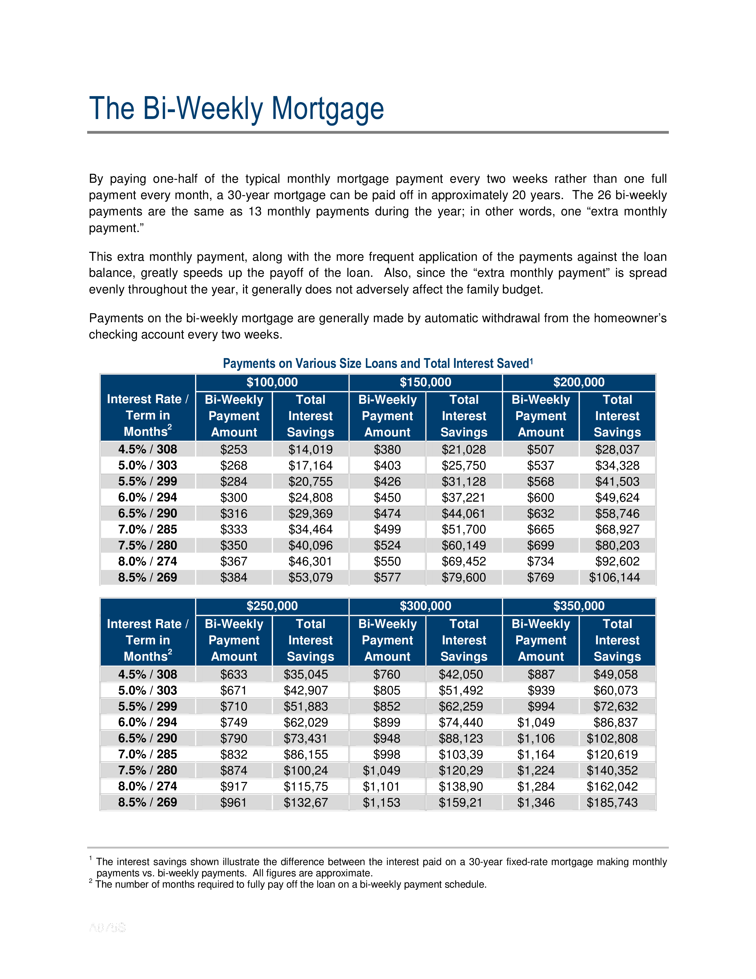 mortgage bi weekly payment schedule modèles