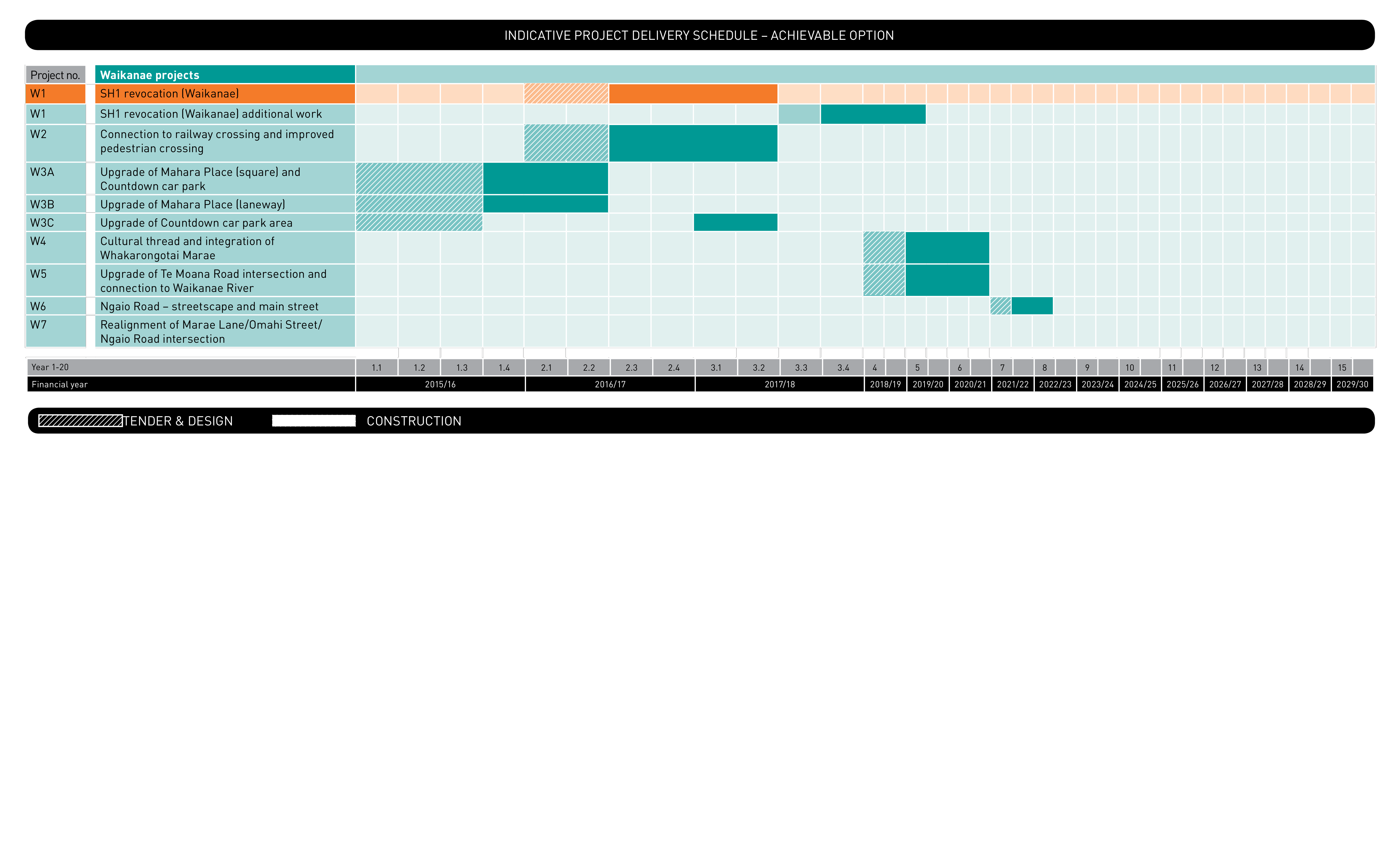 project delivery schedule voorbeeld afbeelding 