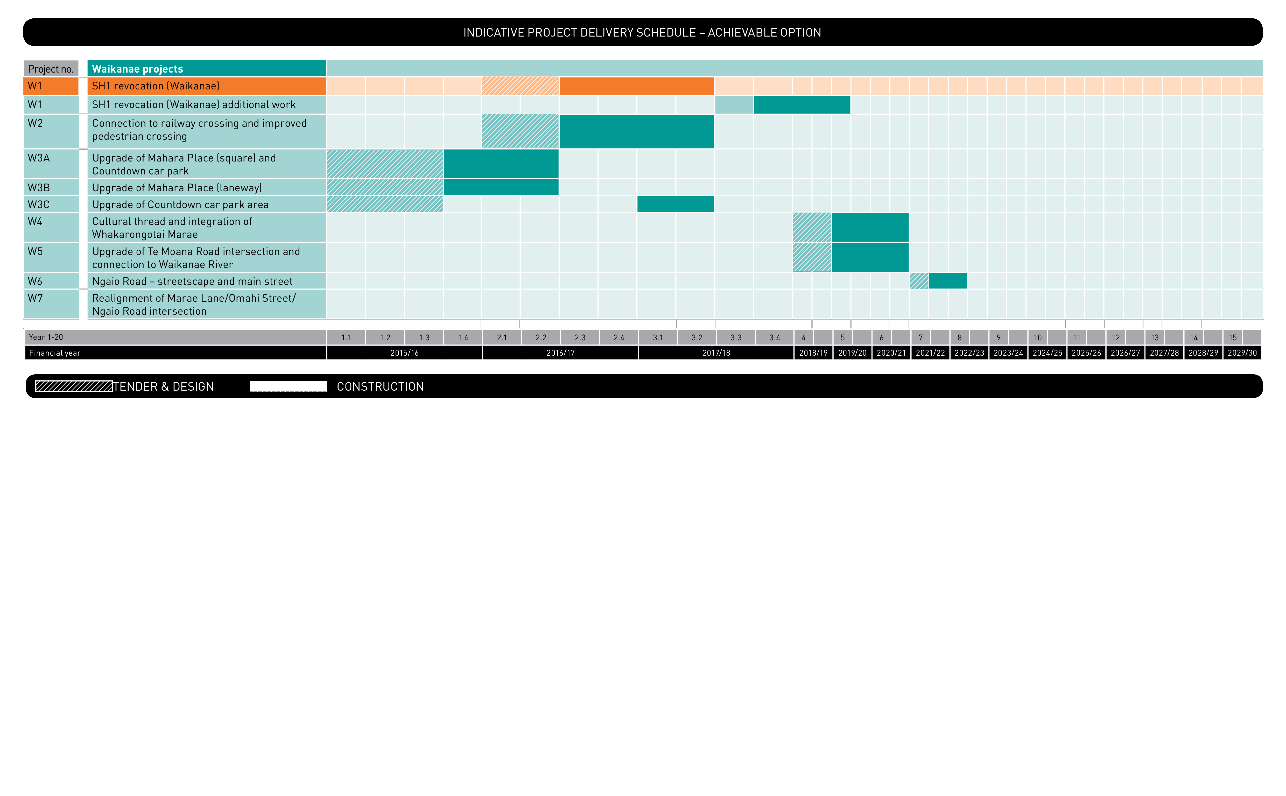 project delivery schedule plantilla imagen principal