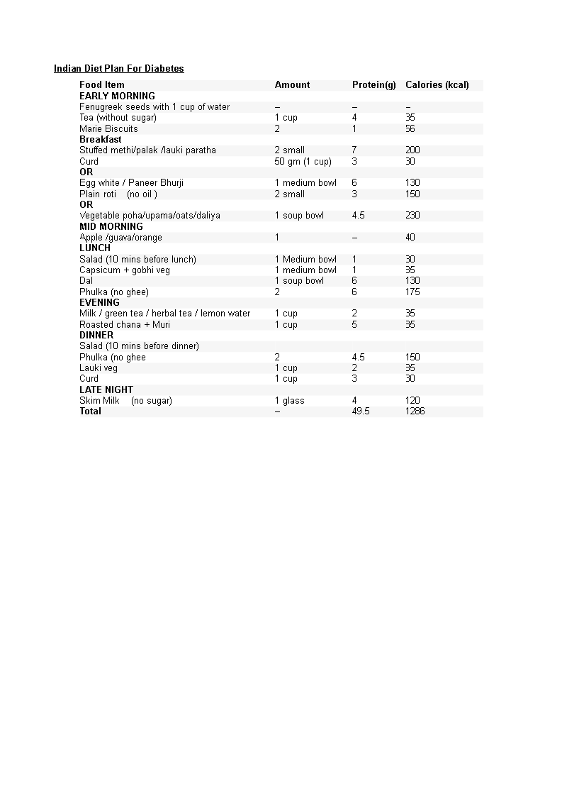 Diabetic Food Calorie Chart | Templates at allbusinesstemplates.com