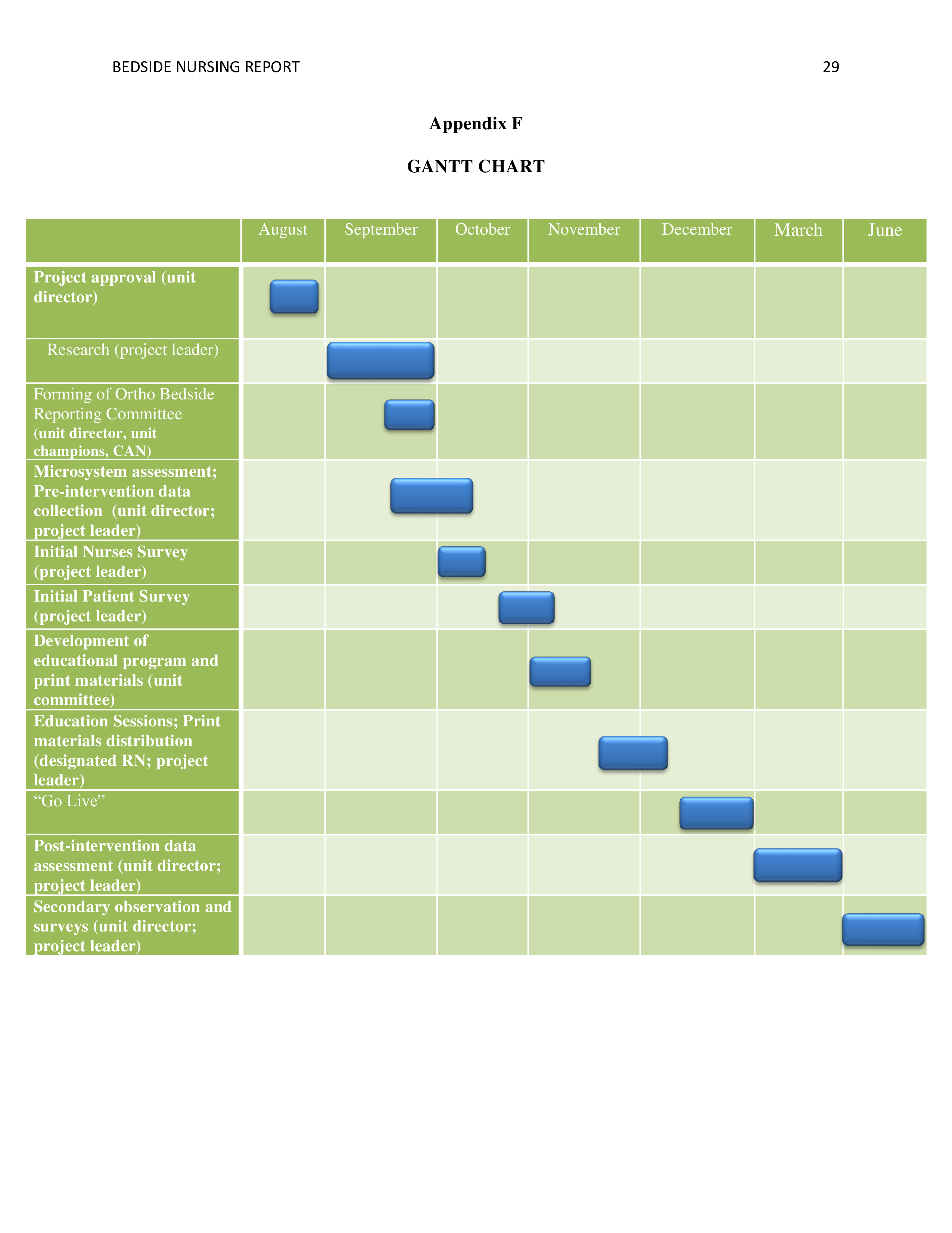 nursing handover template