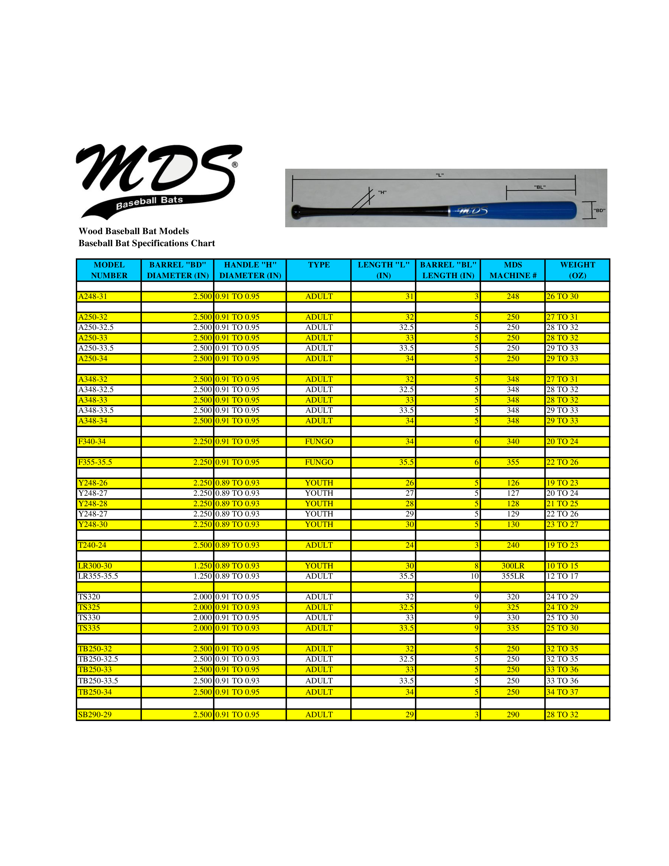 wood base ball bat size chart template