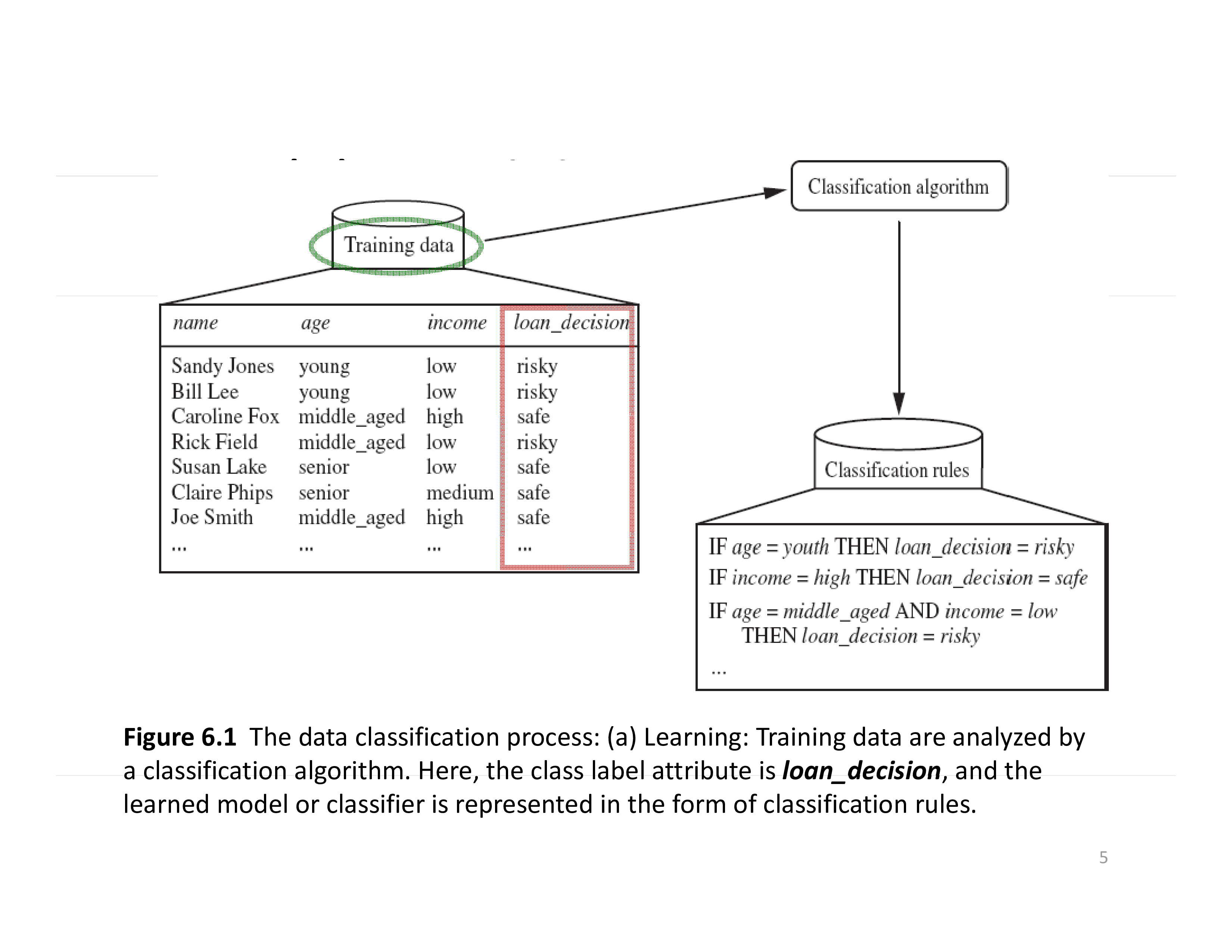 decision tree algorithm voorbeeld afbeelding 