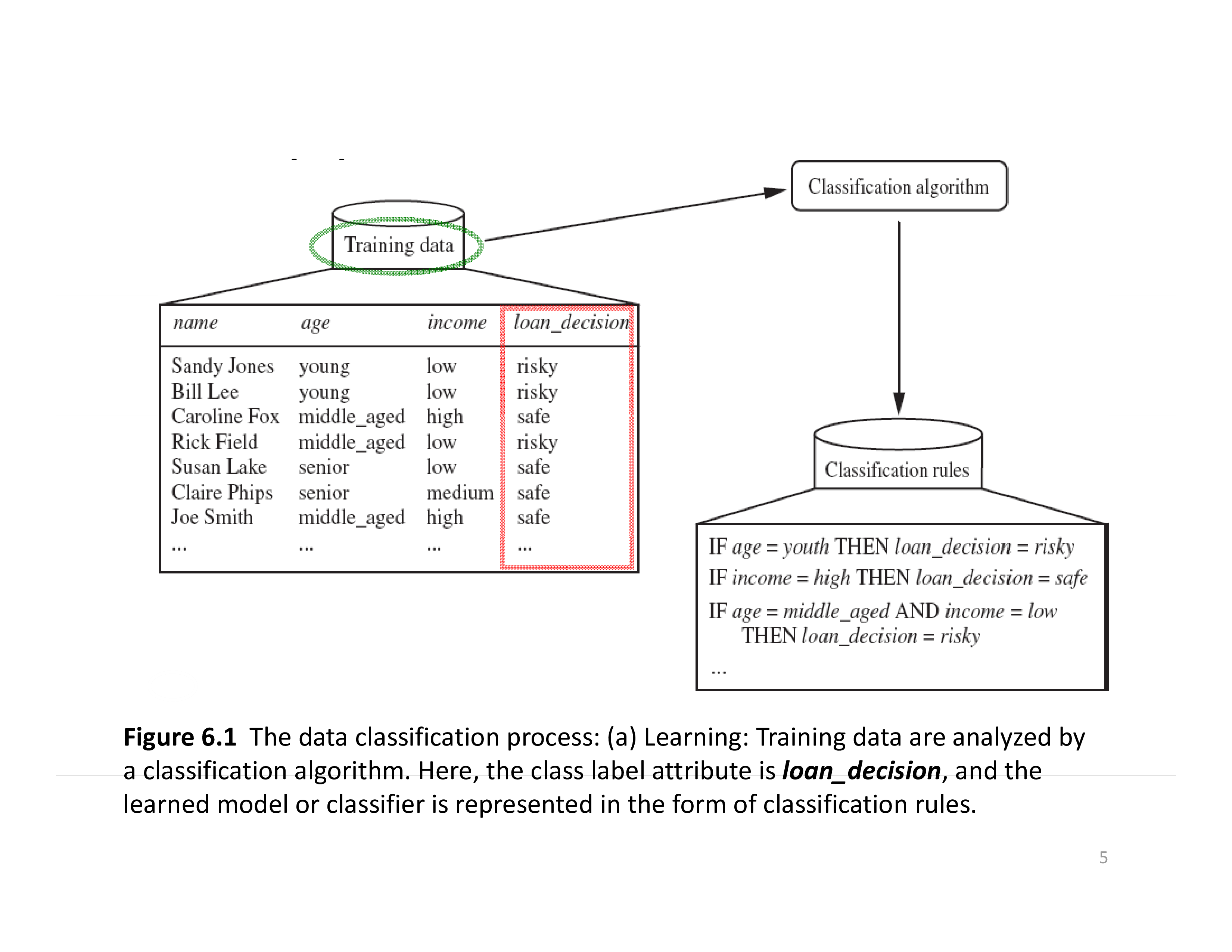 decision tree algorithm Hauptschablonenbild