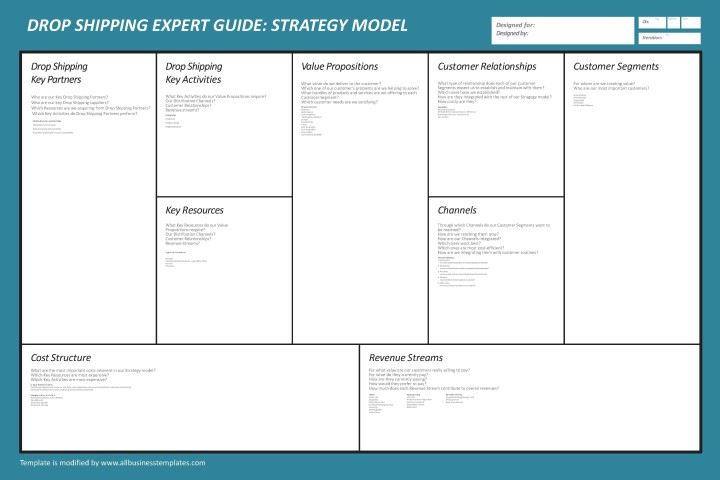 drop shipping strategy model modèles