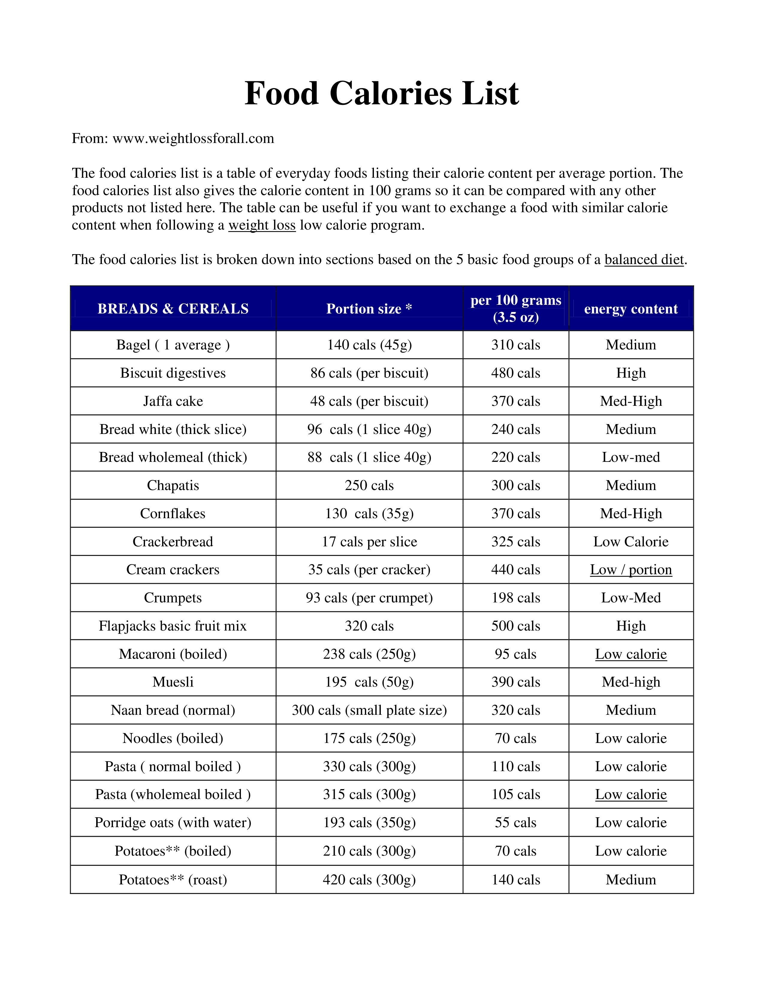 Diet Food Calorie Chart main image