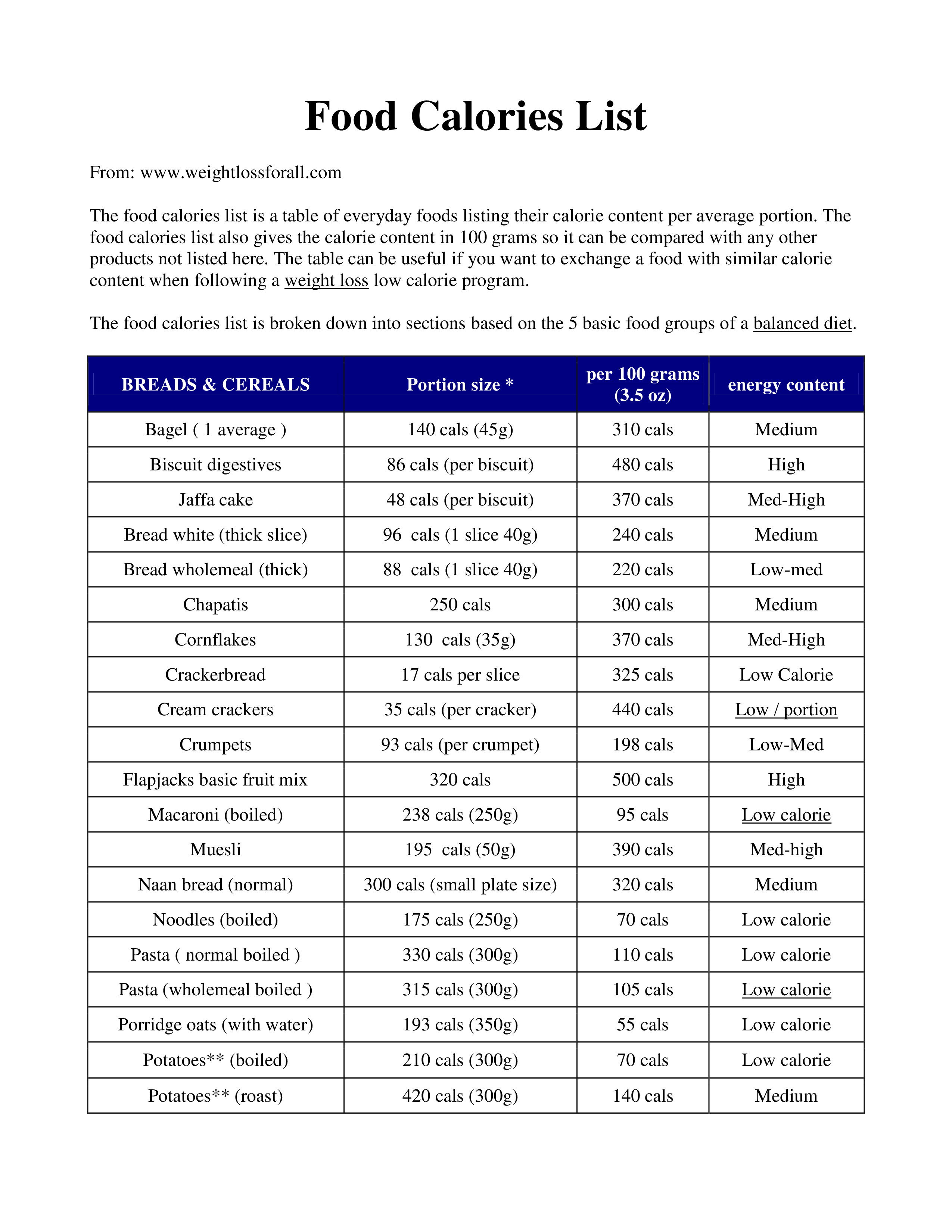 Nutrition Food Guide Chart