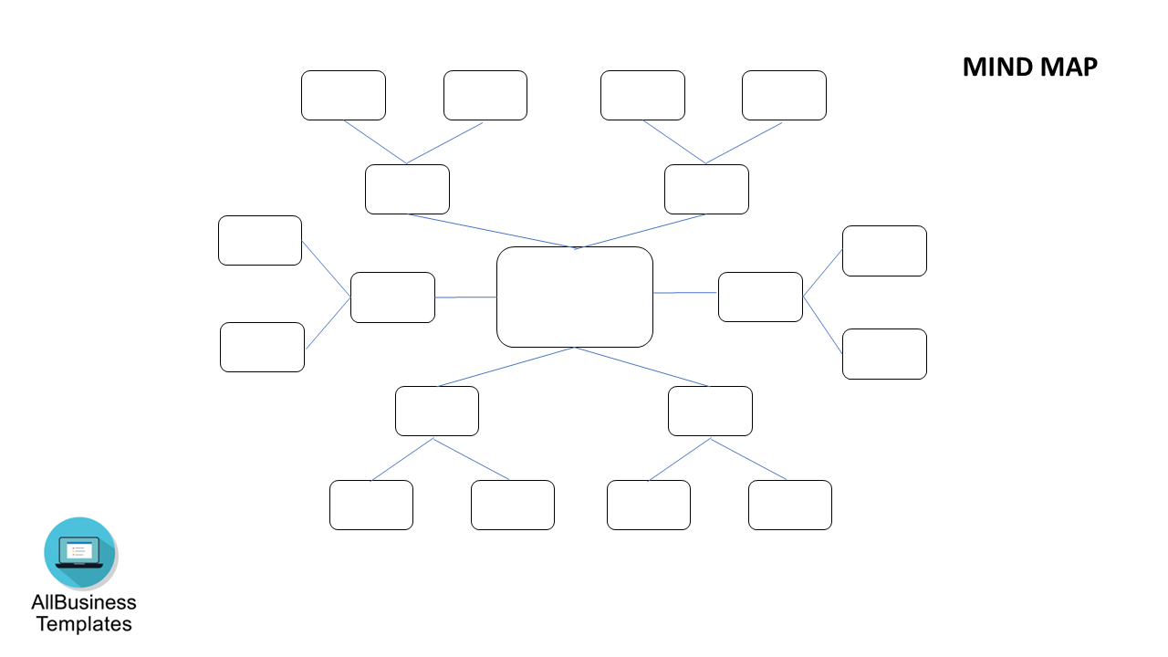 mind map template modèles