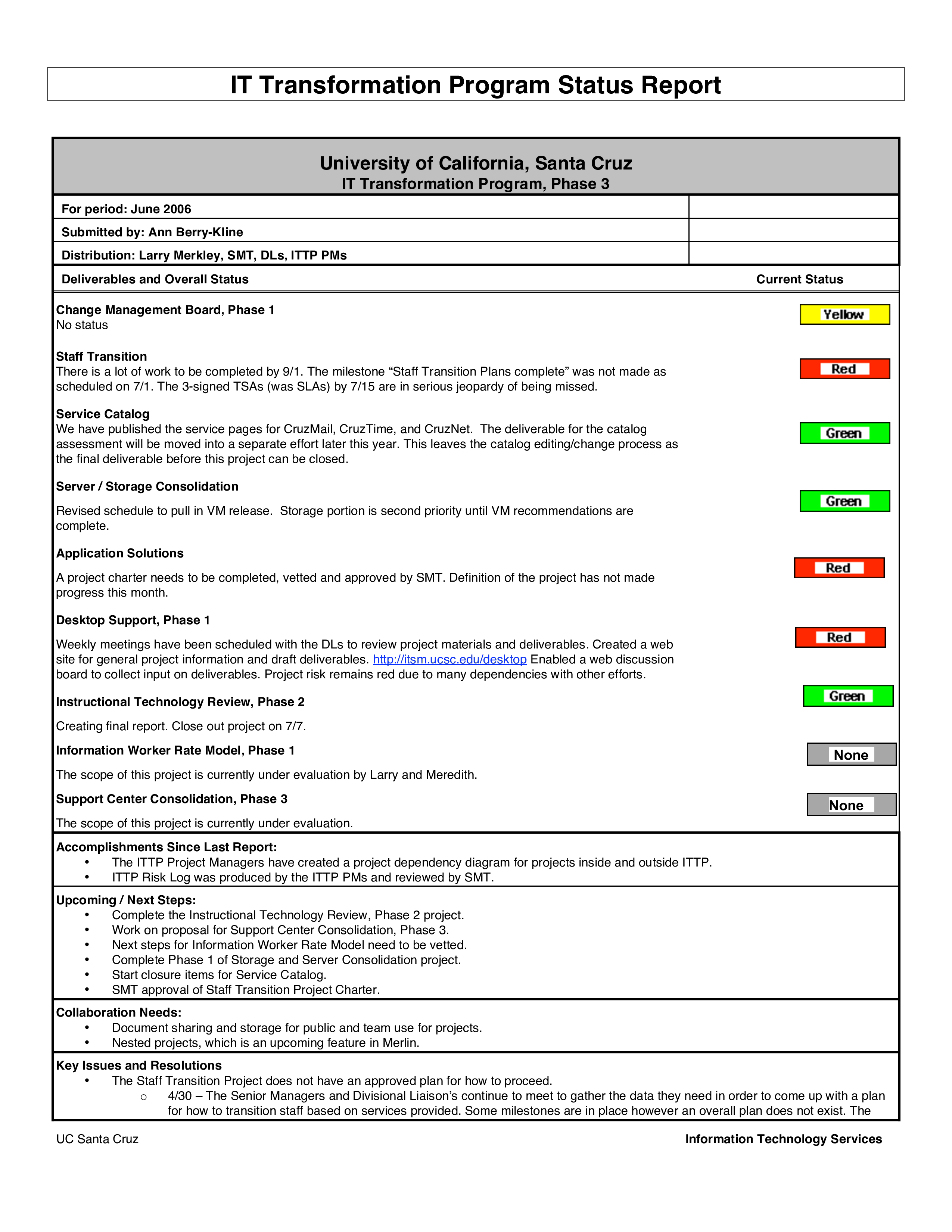 Kostenloses It Status Report With Monthly Project Progress Report Template