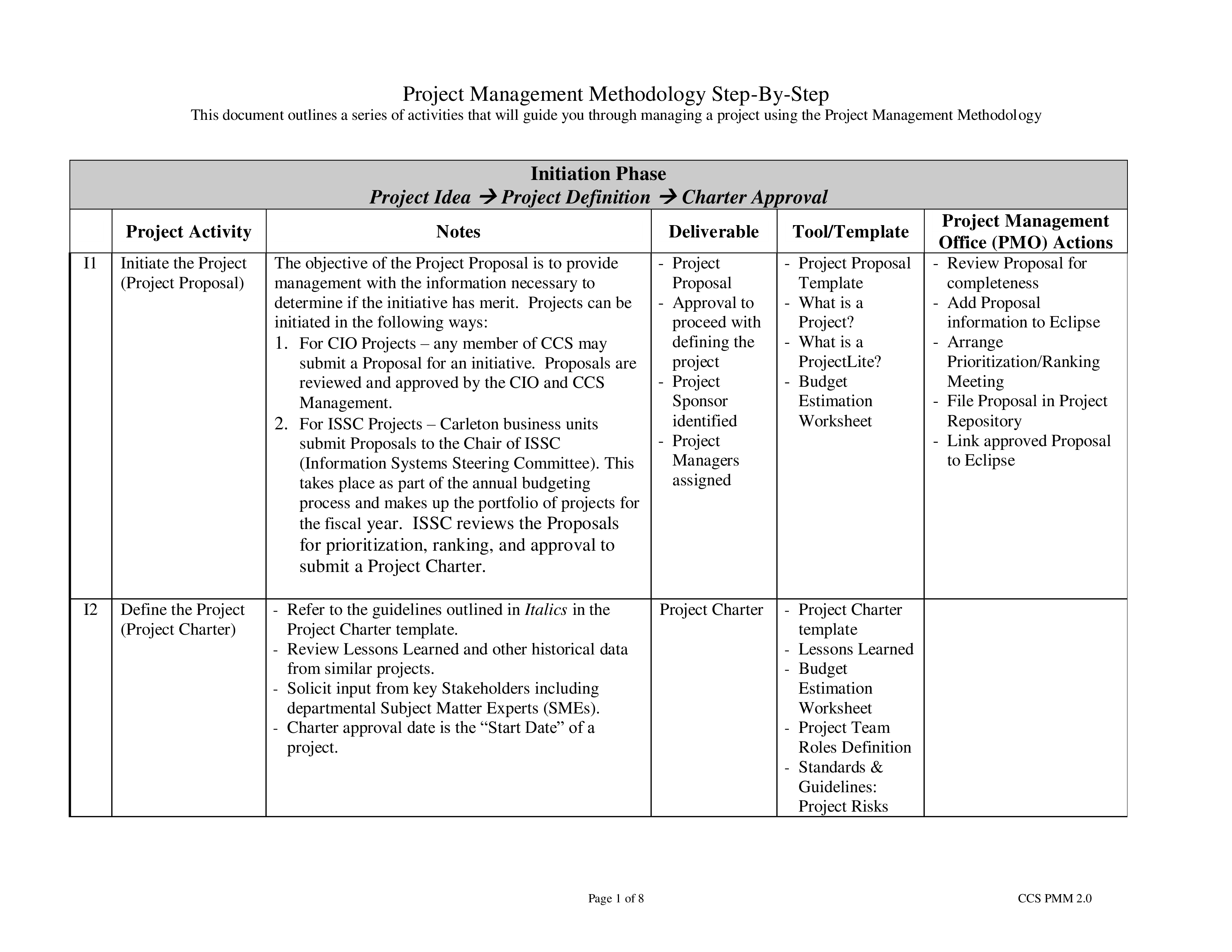 project activity planning modèles