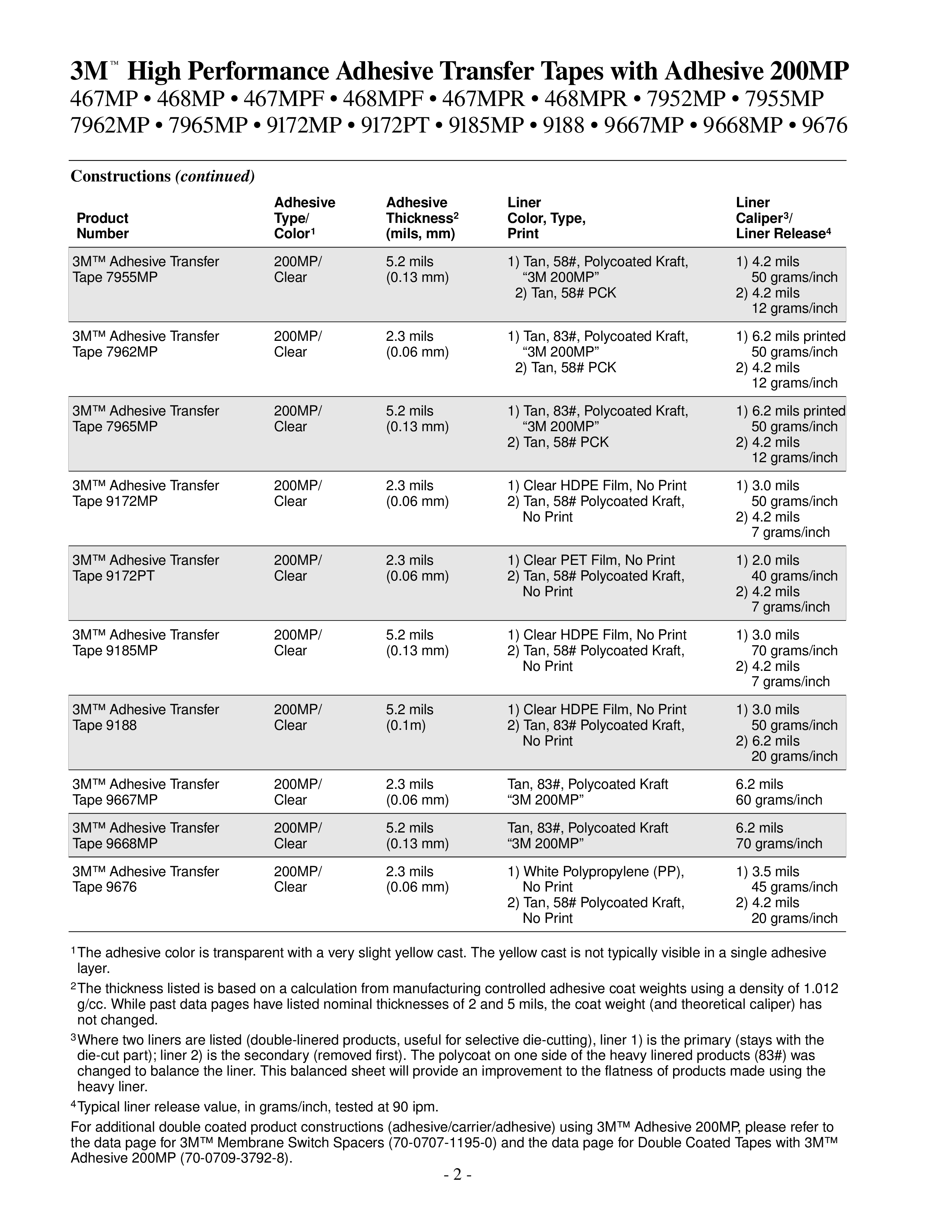 Kostenloses Technical spec sheet example