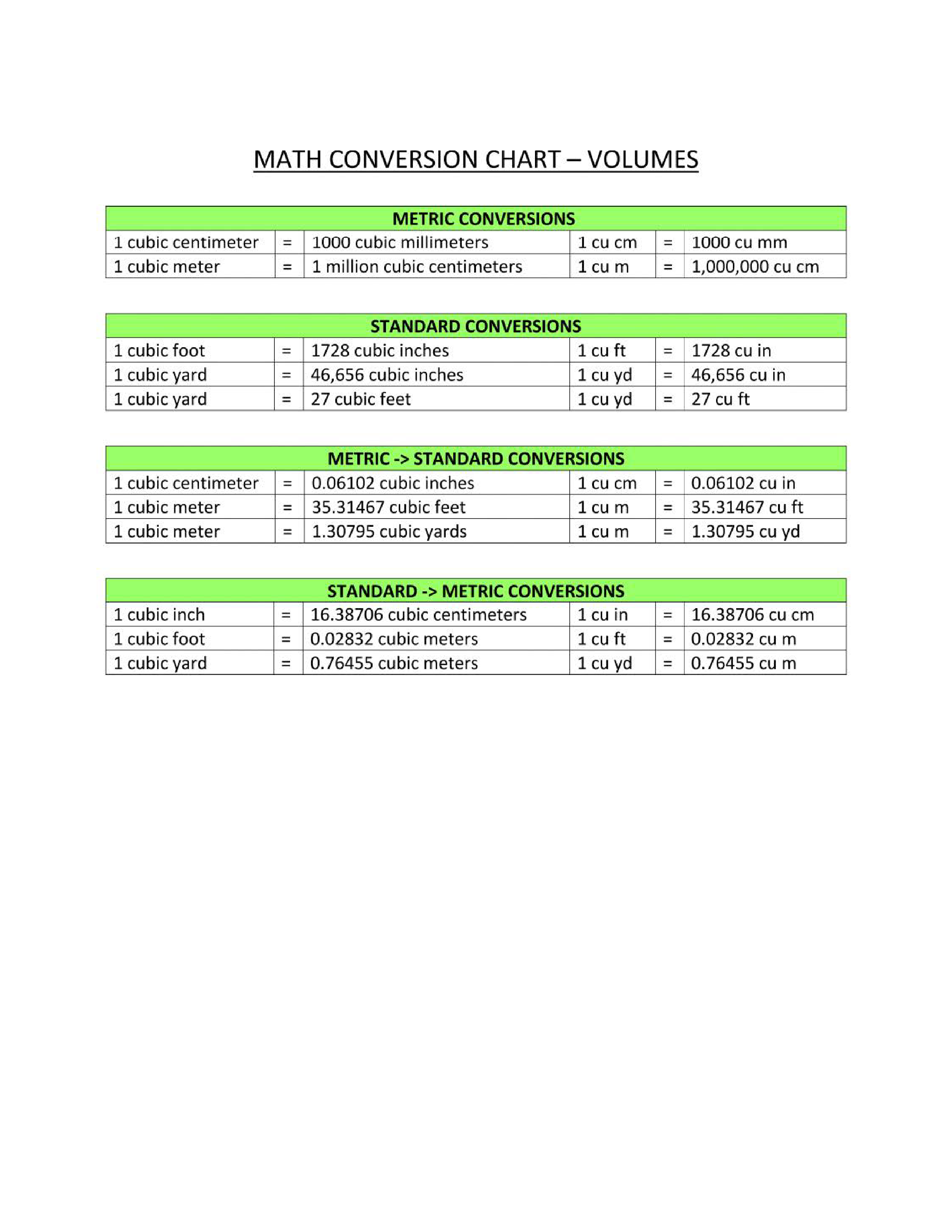 volume conversion chart Hauptschablonenbild