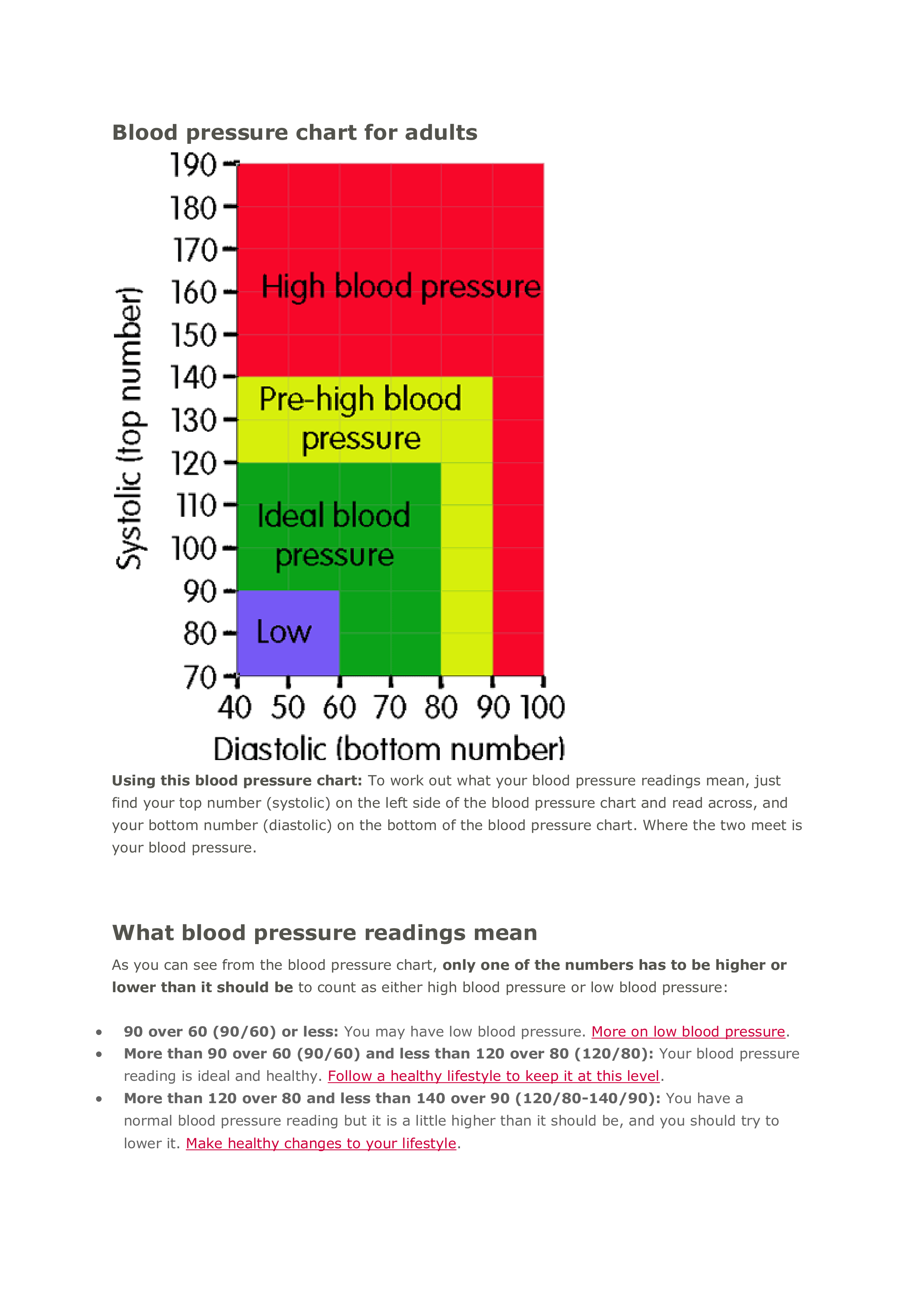 Blood Pressure Graph Chart Templates At