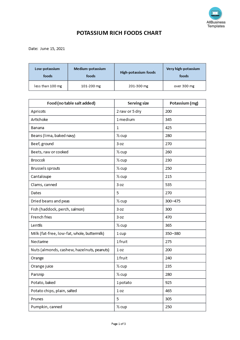 Foods Highest in Potassium Chart 模板