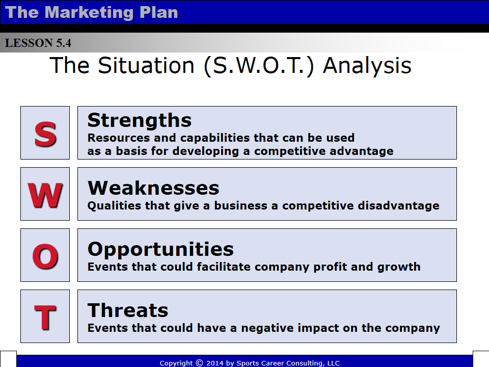 marketing swot powerpoint template