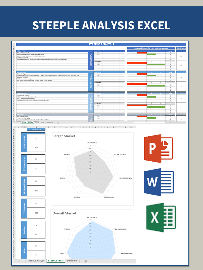 STEEPLE Analysis Template 模板