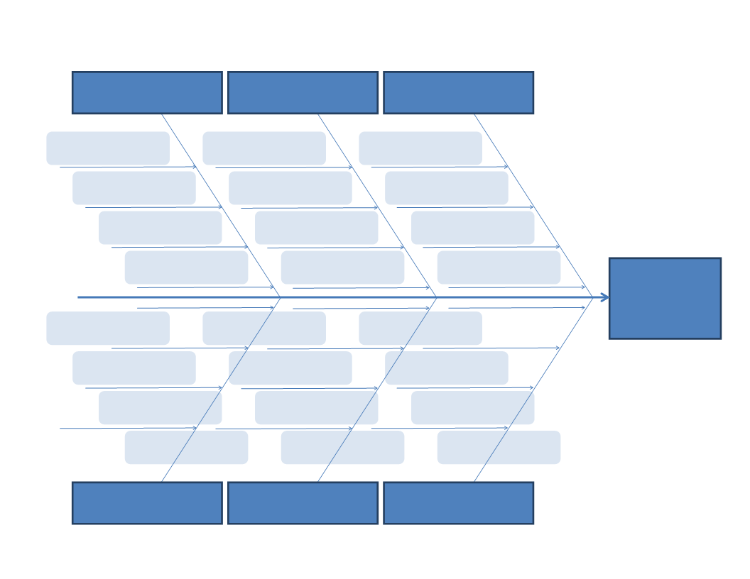 fishbone diagram modèles