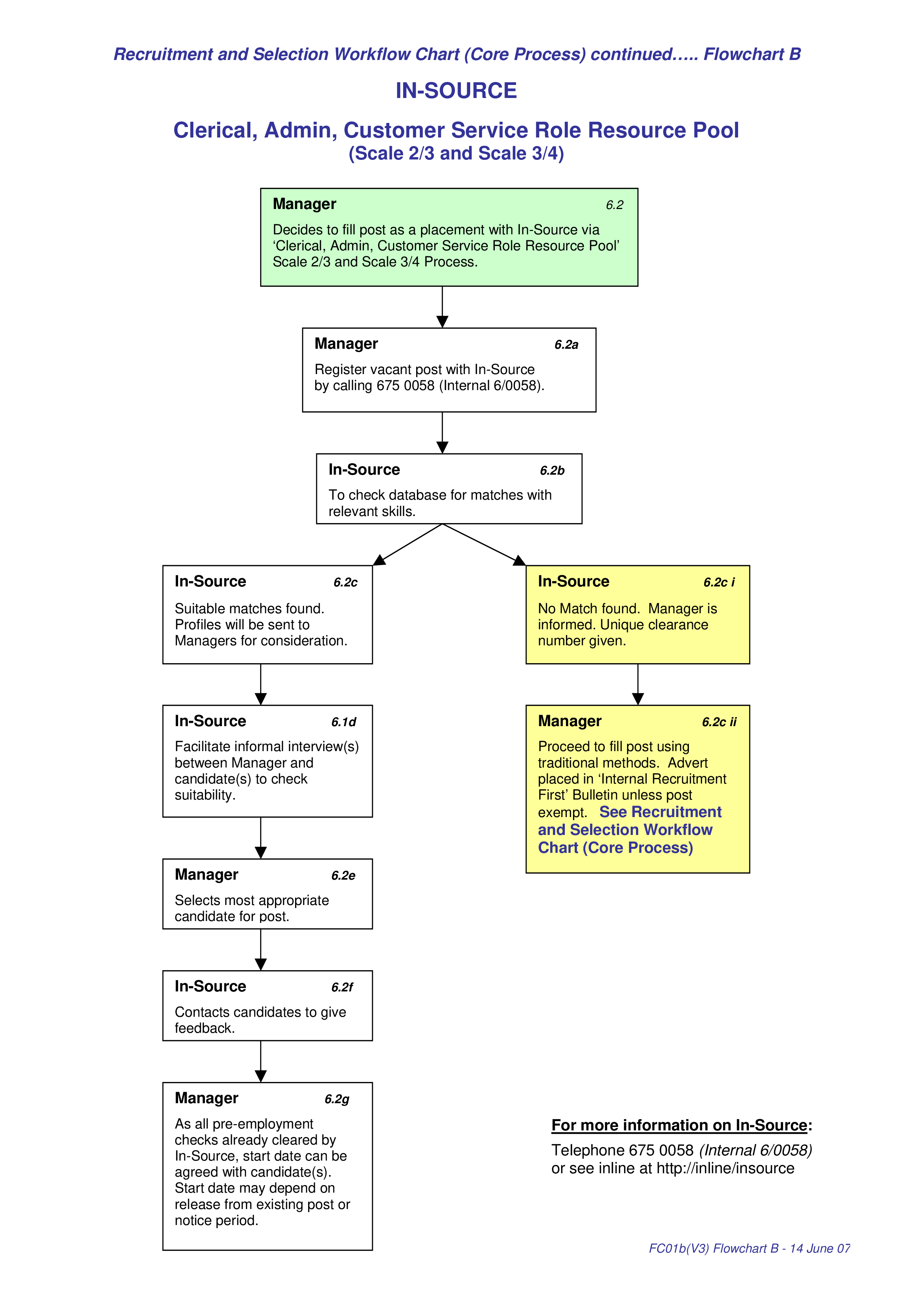 Recruitment And Selection Workflow Chart | Templates at ...
