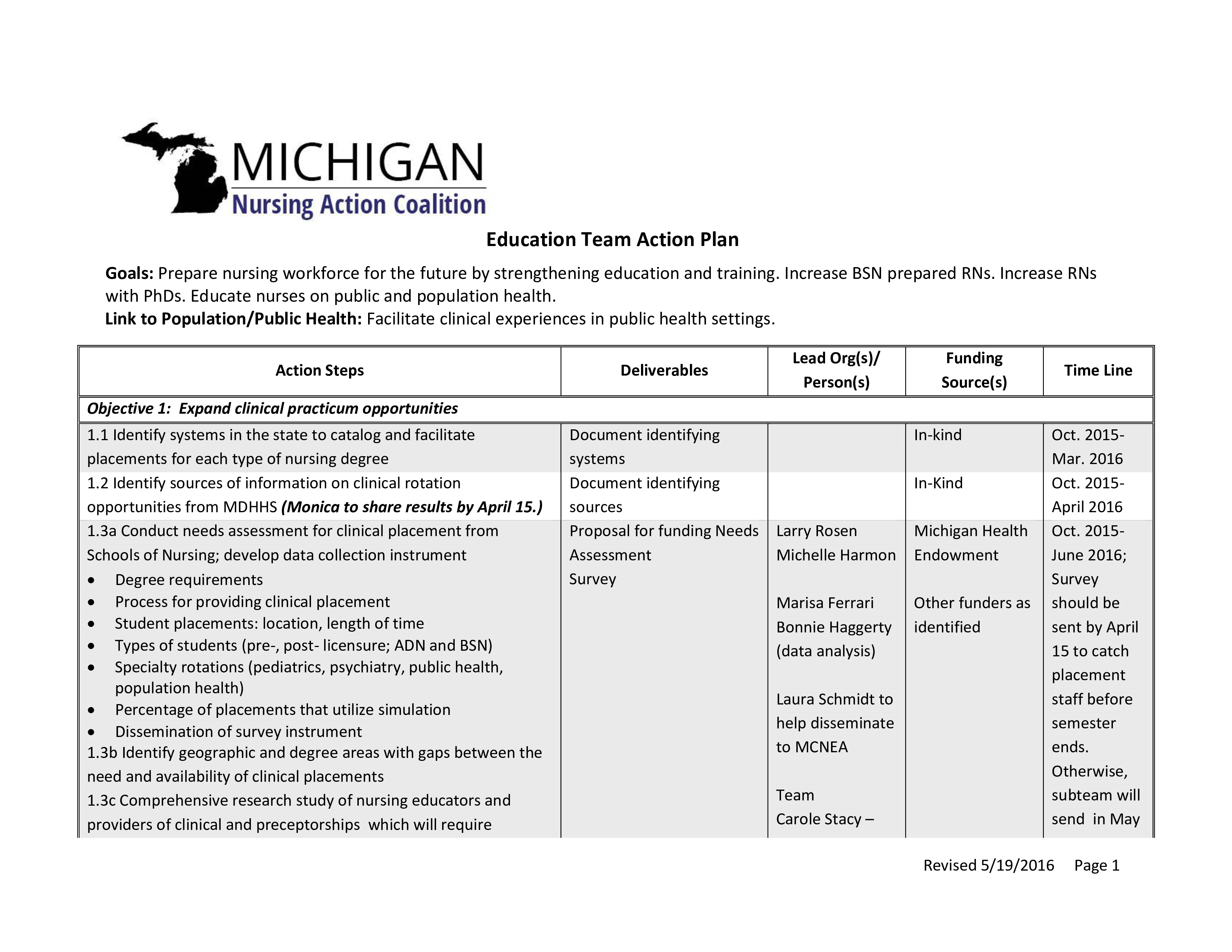 education team action plan template