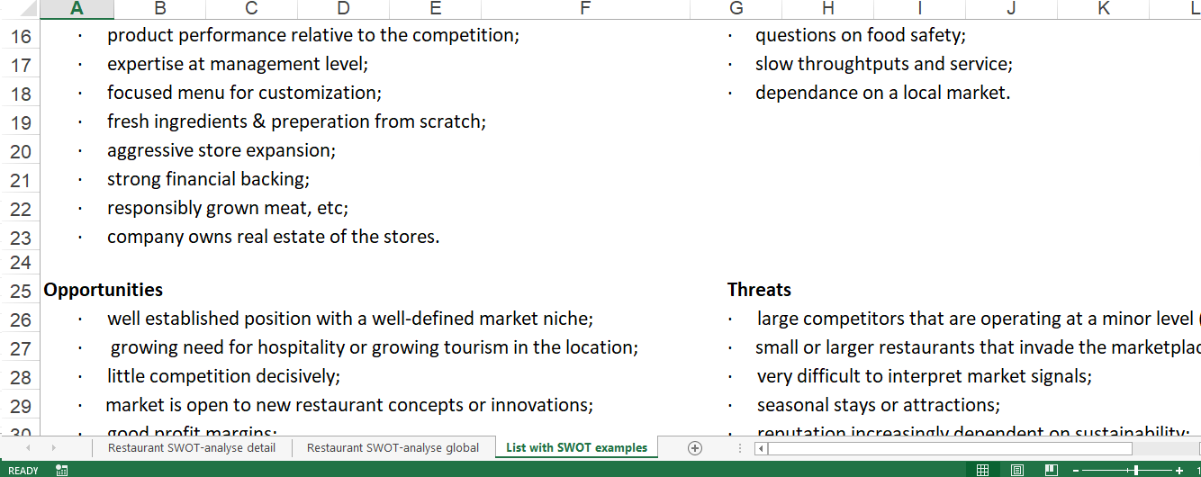 restaurant swot analysis template