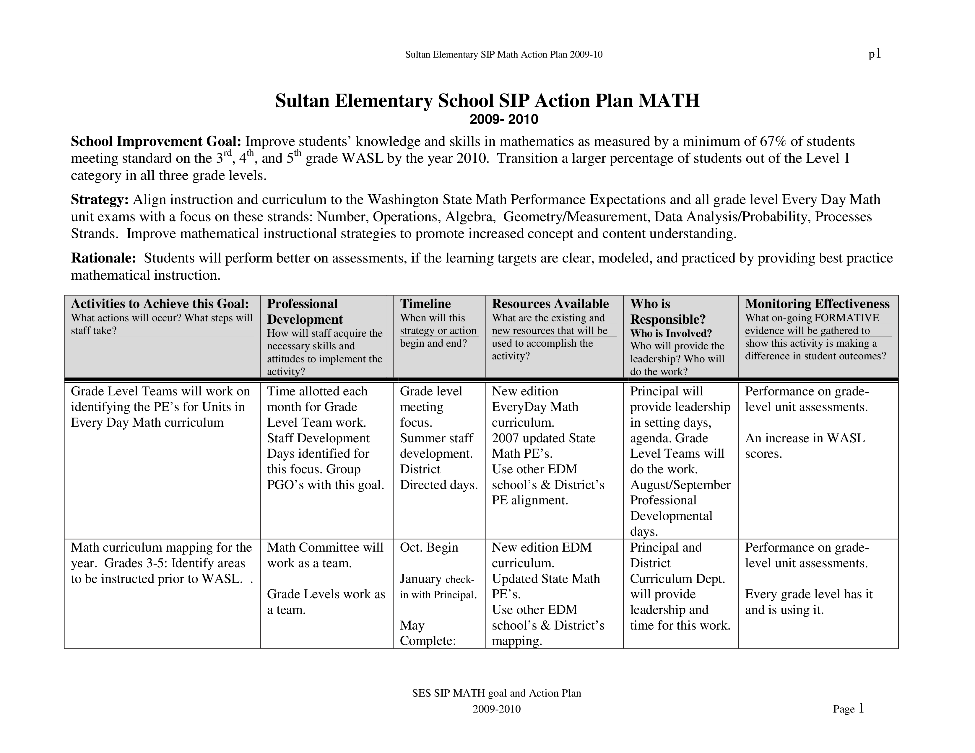 Elementary Student Action Plan 模板