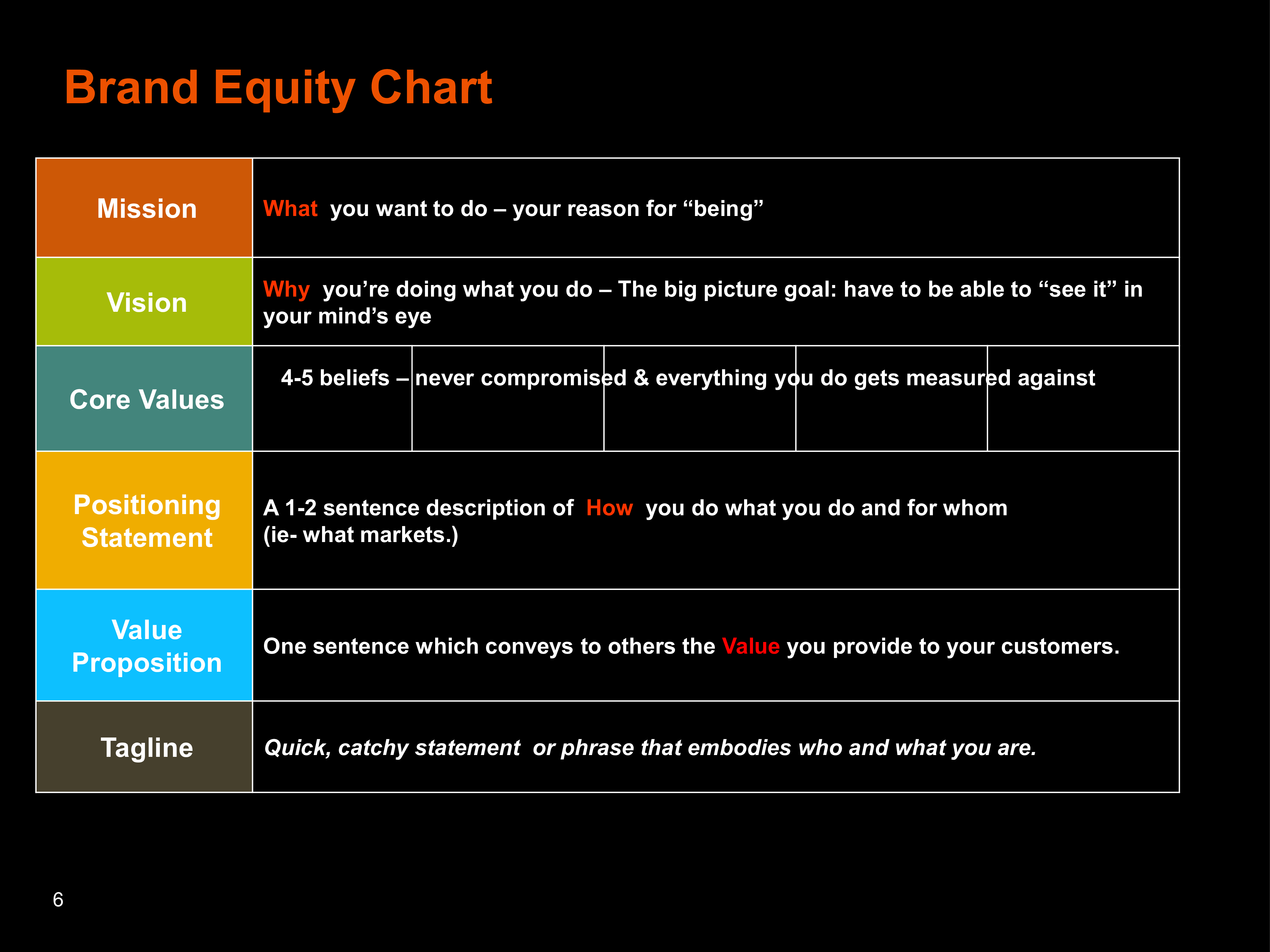 annual brand marketing plan modèles