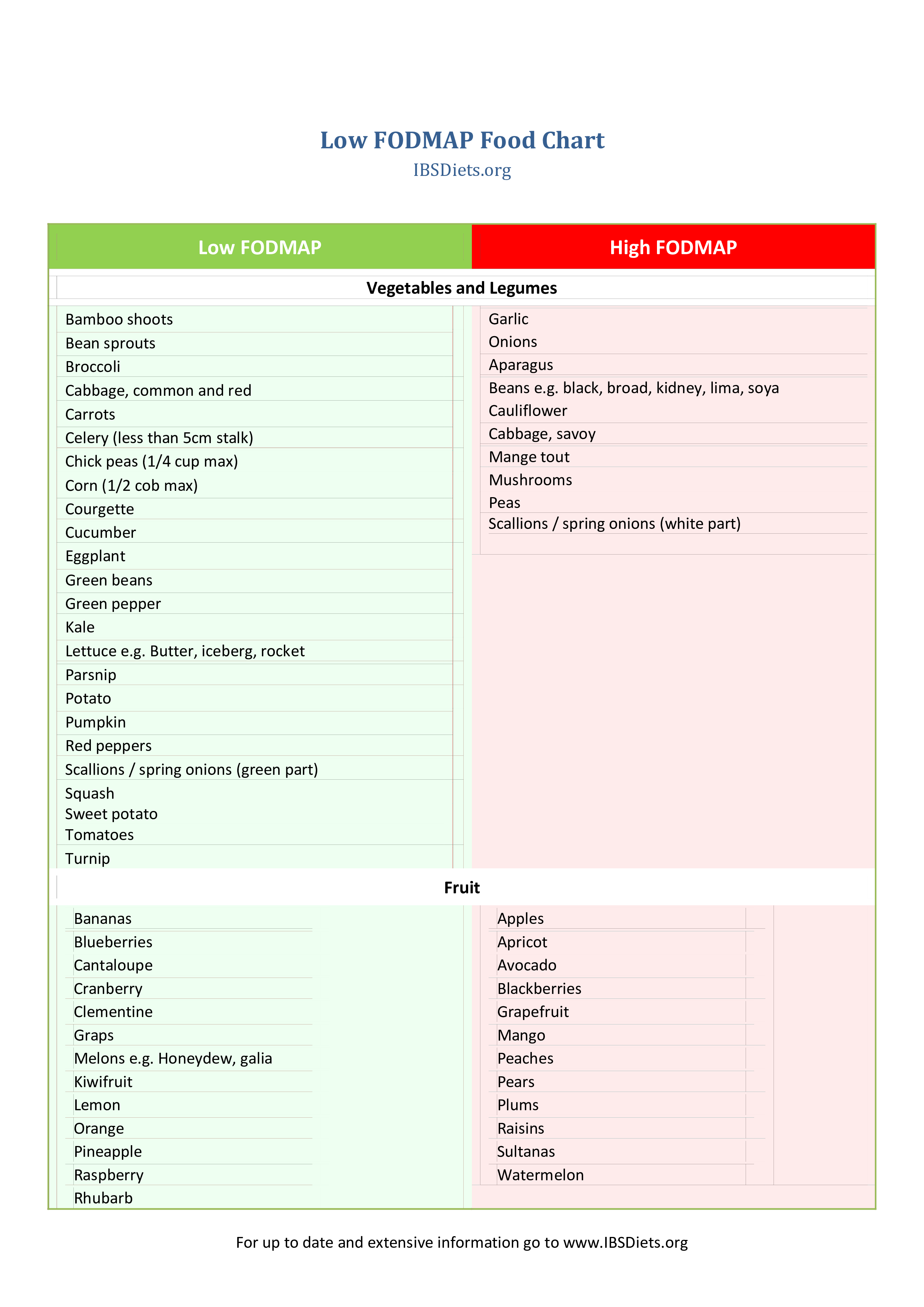 Diet Food.pdf 模板