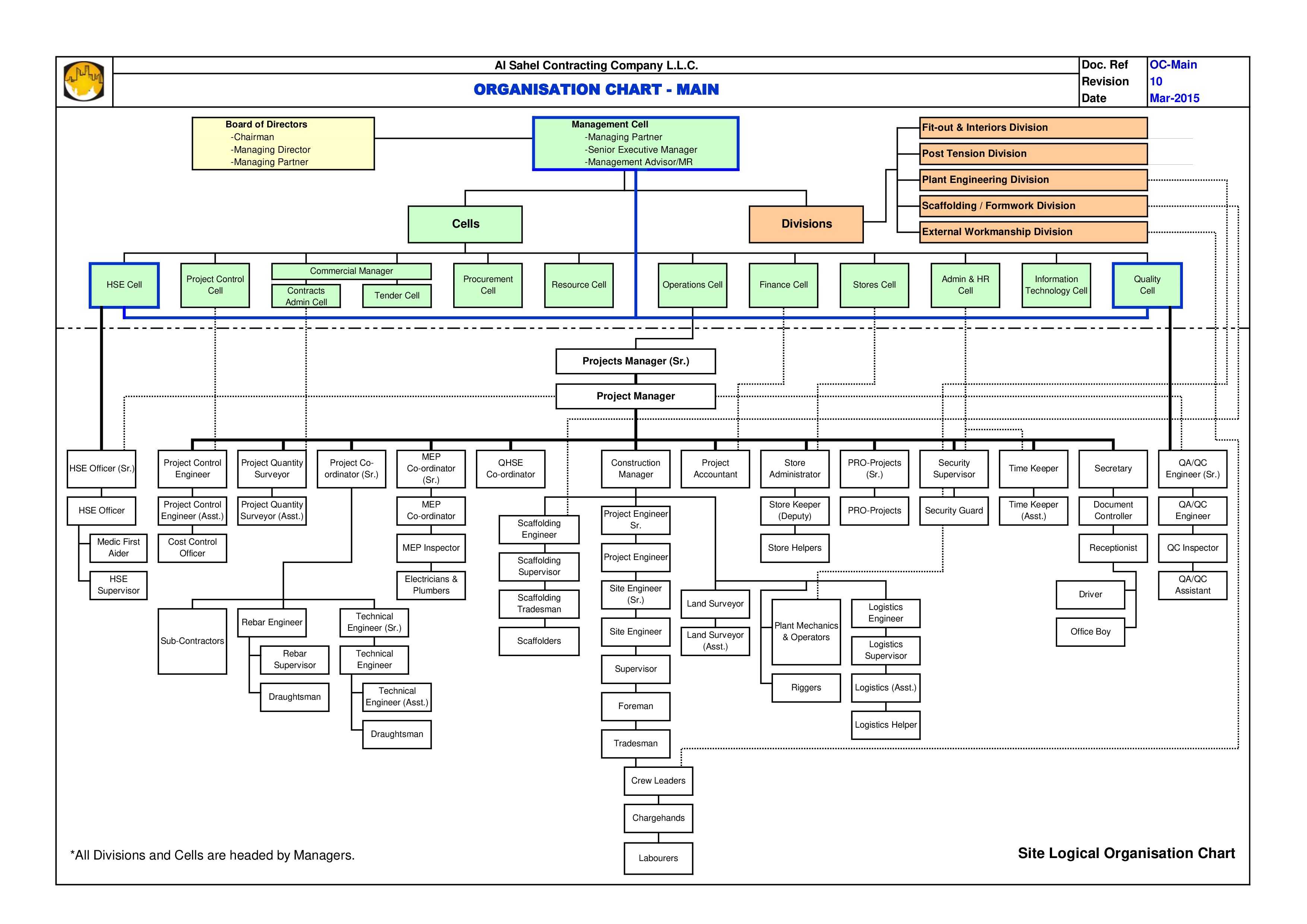 Construction Company Organizational Chart Template