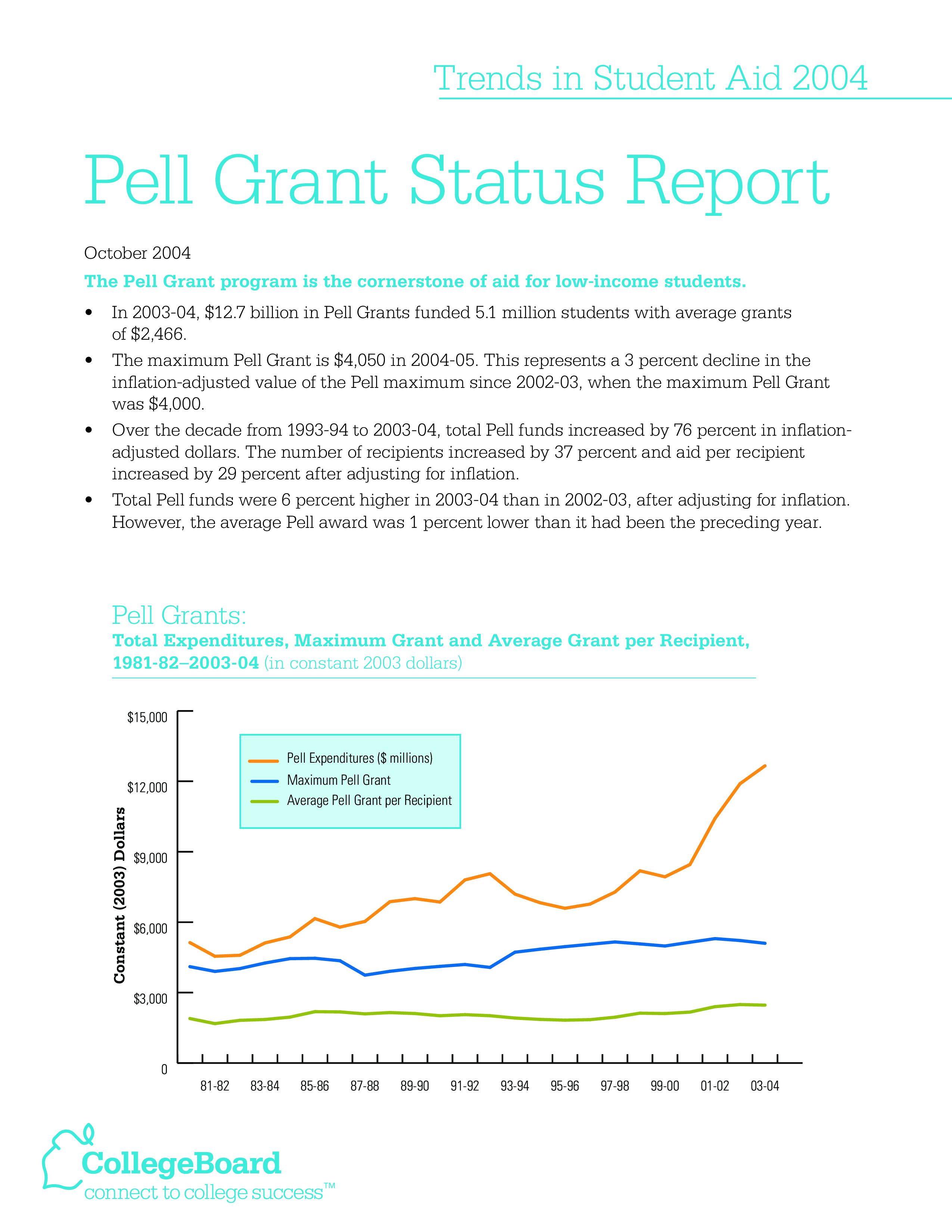 Grant Status Report main image