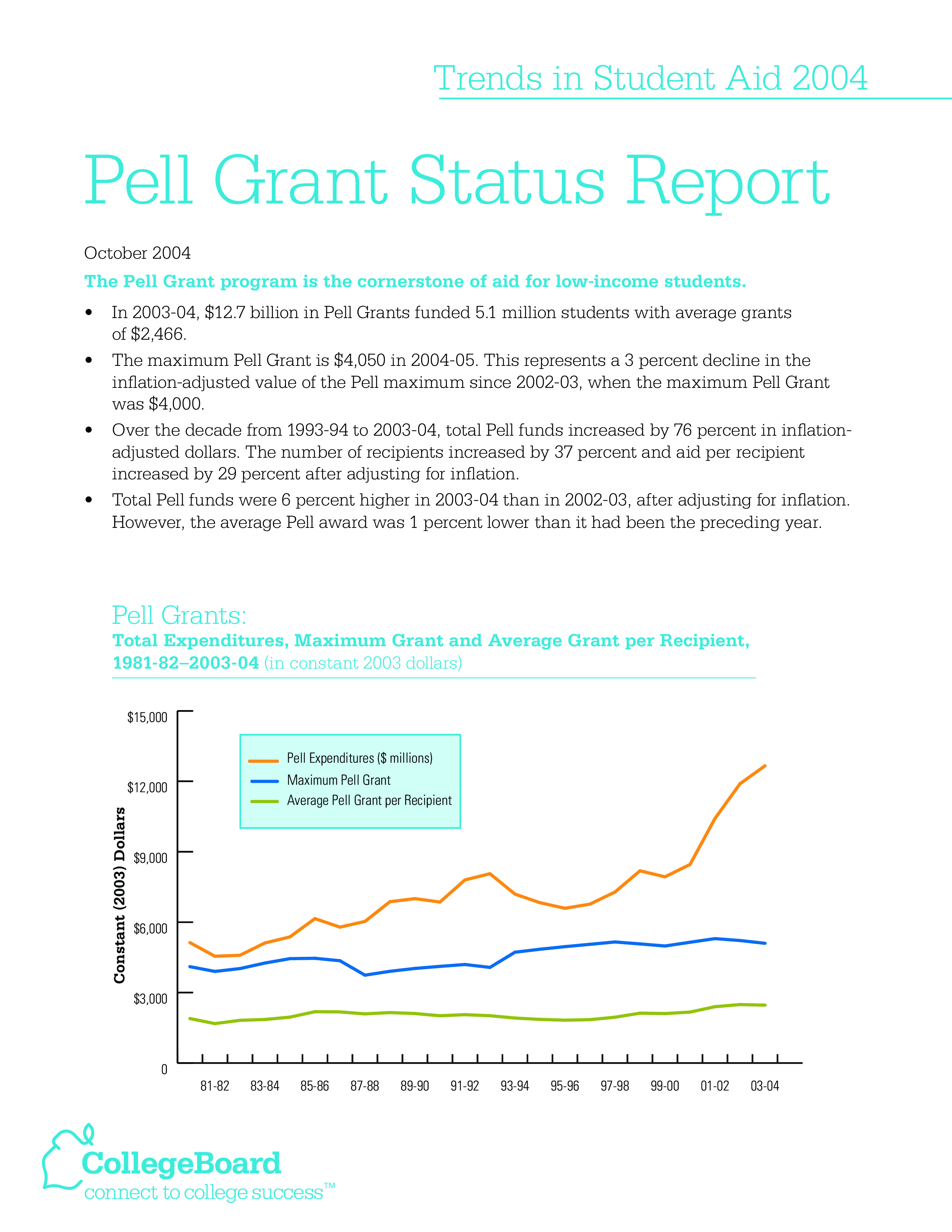 grant status report Hauptschablonenbild