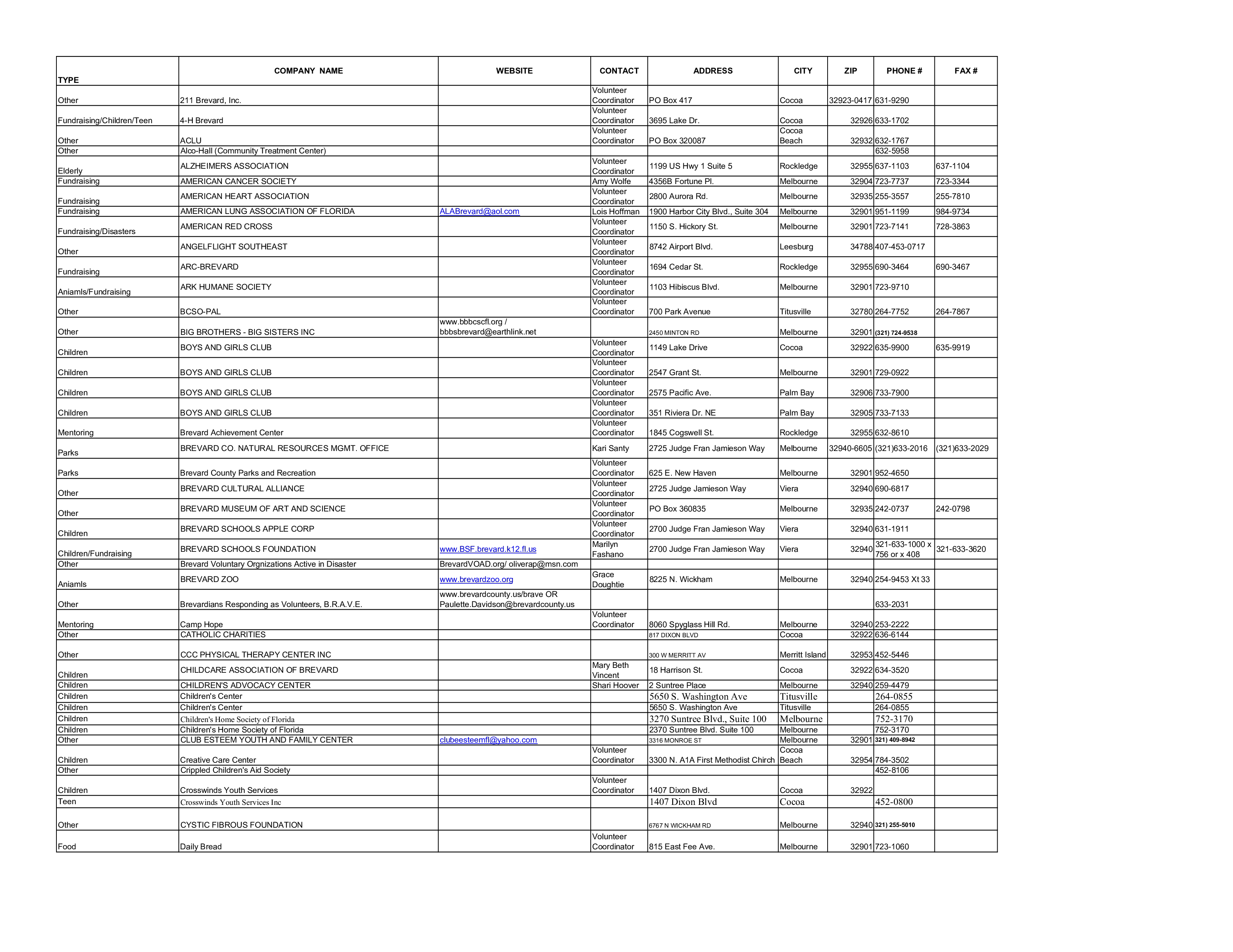 community service list template