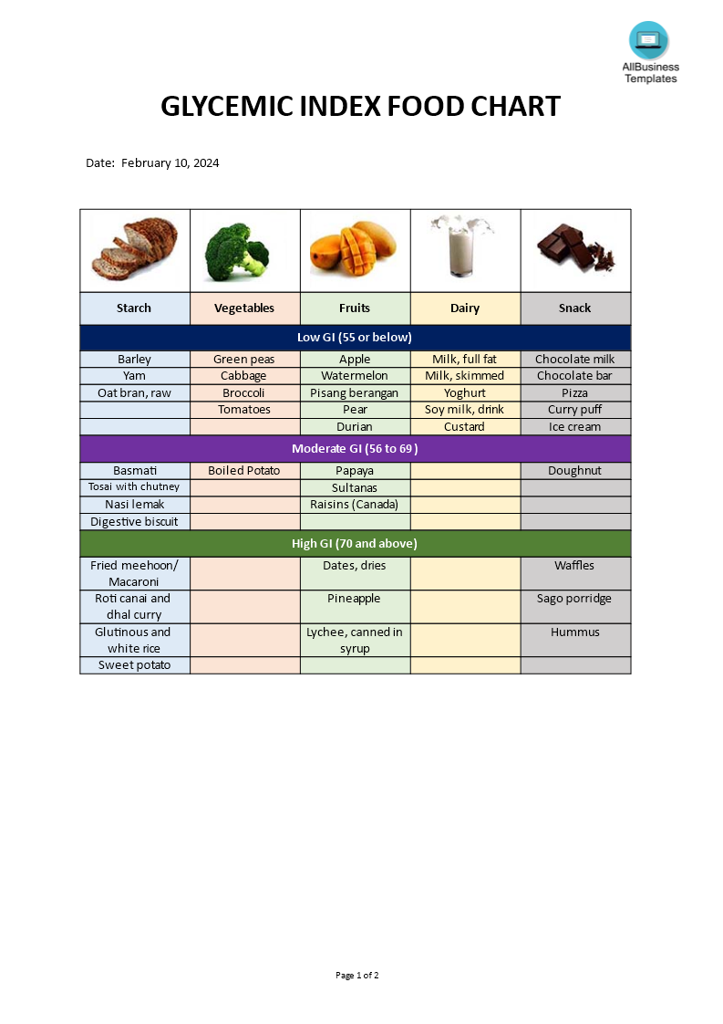 Printable Glycemic Index Food