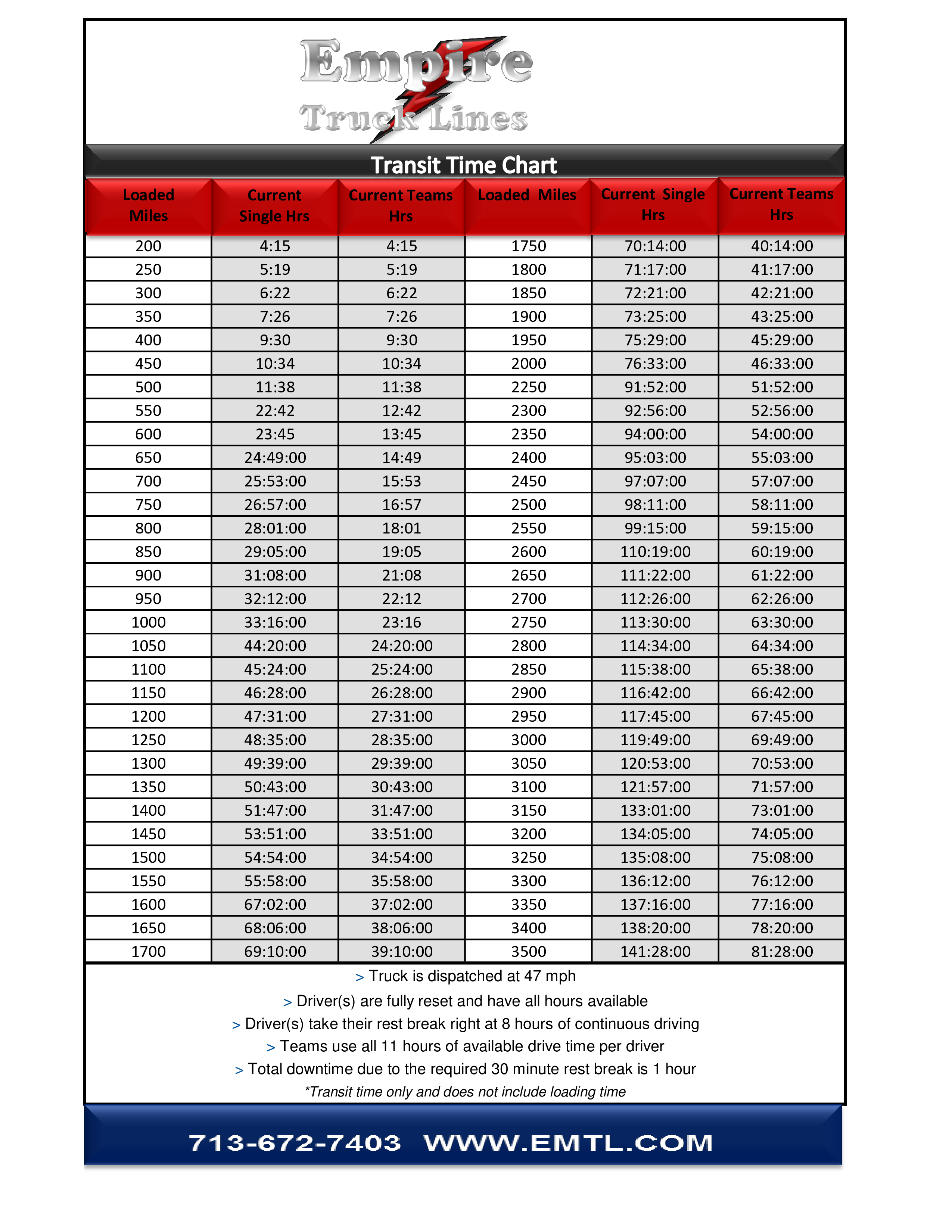 1000 Chart Pdf