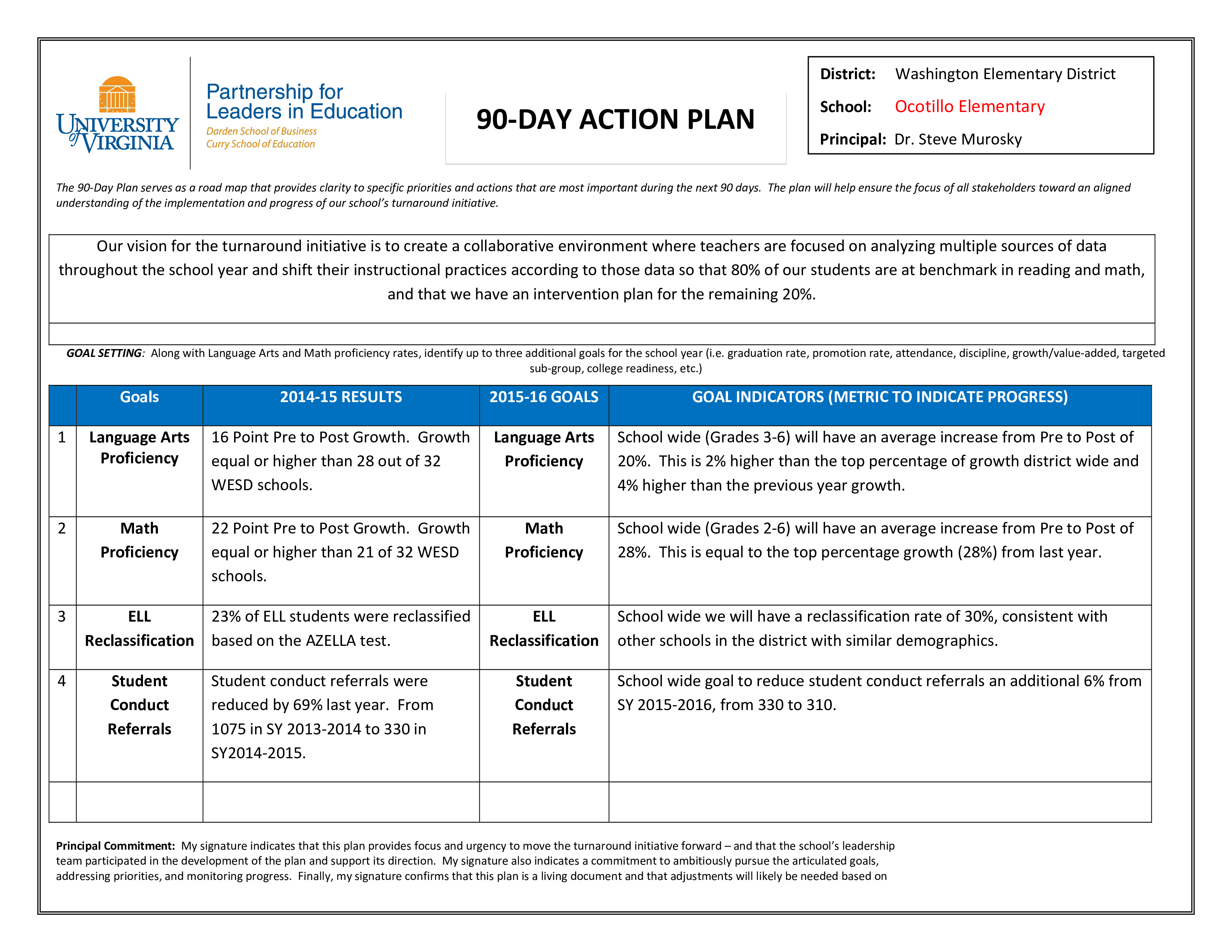 First 90 Days Action Plan Templates At Allbusinesstemplates 90-day-performance-review-template-addictionary