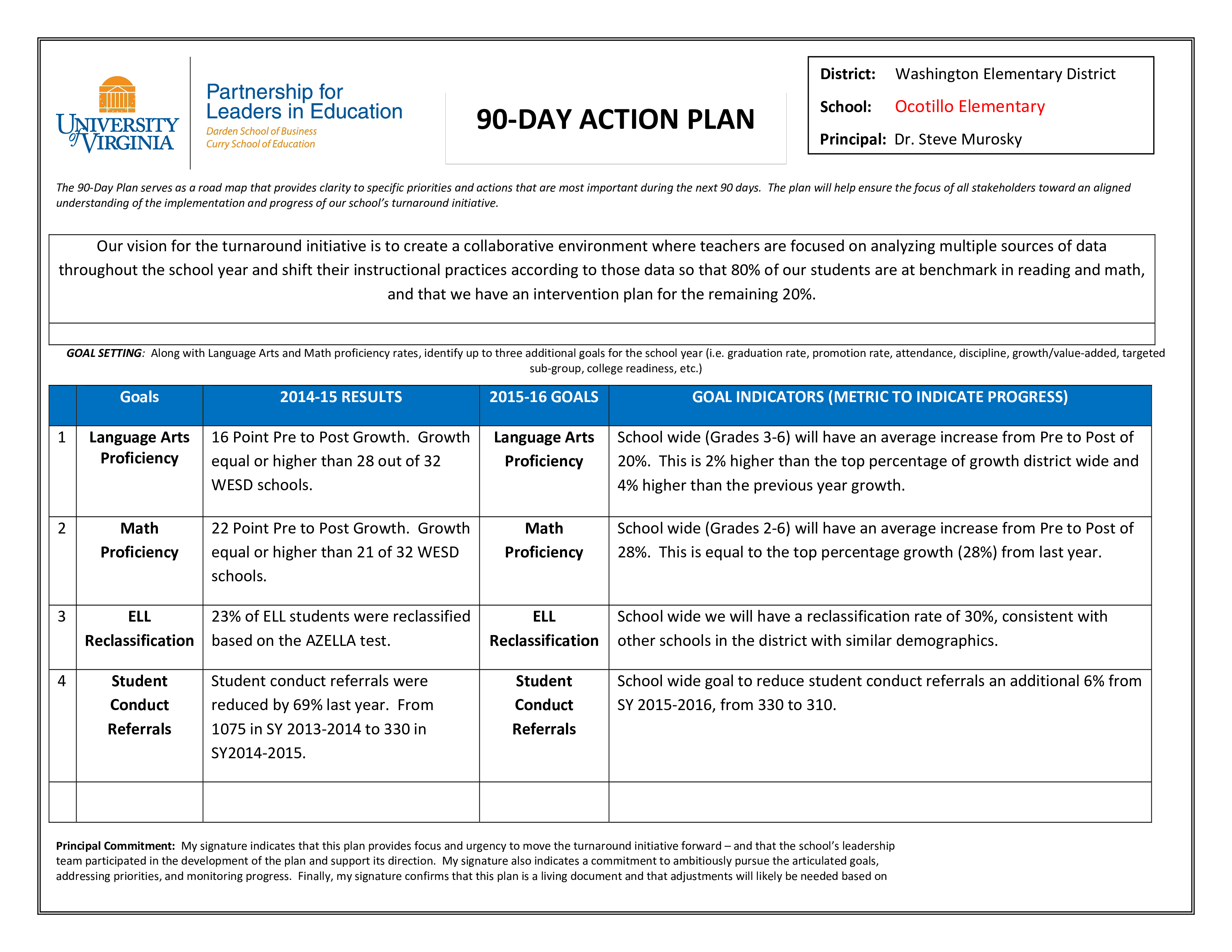 First 90 Days Action Plan main image