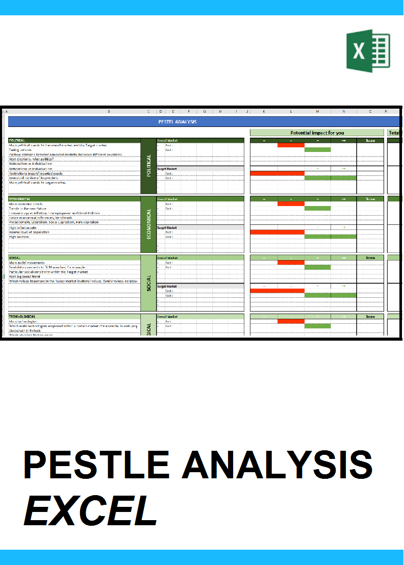 pestle analysis example modèles