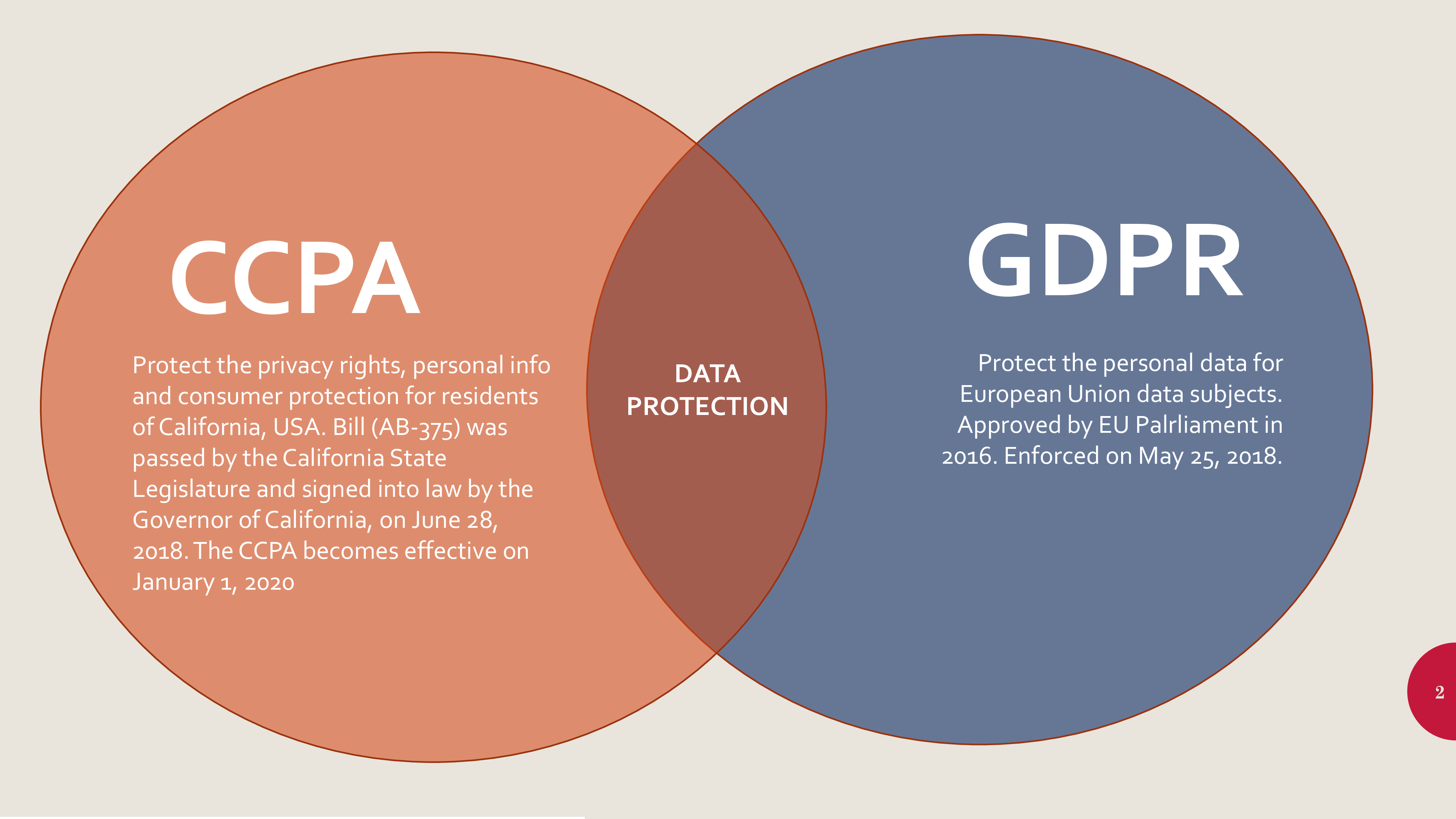 CCPA Introduction Presentation | Templates at allbusinesstemplates.com
