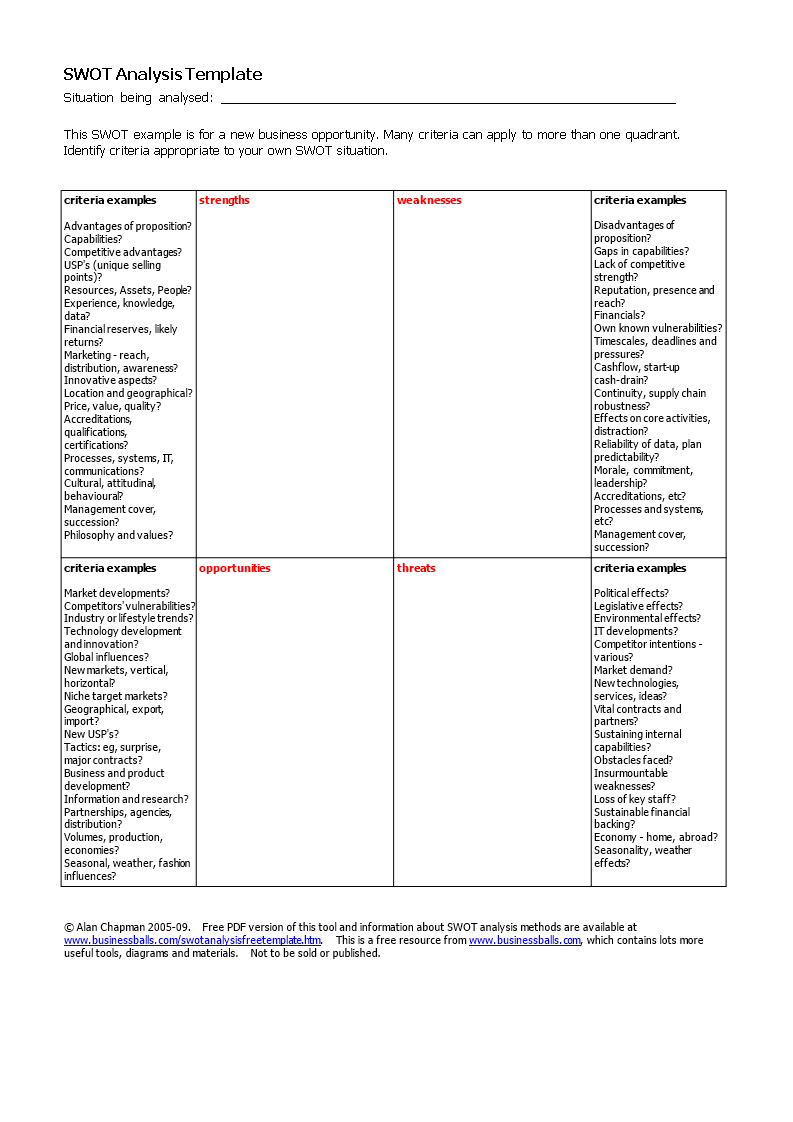 business swot analysis word modèles