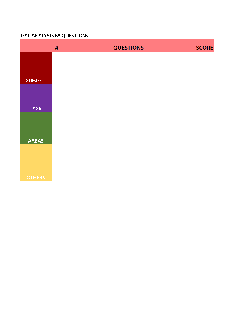 gap analysis template voorbeeld afbeelding 