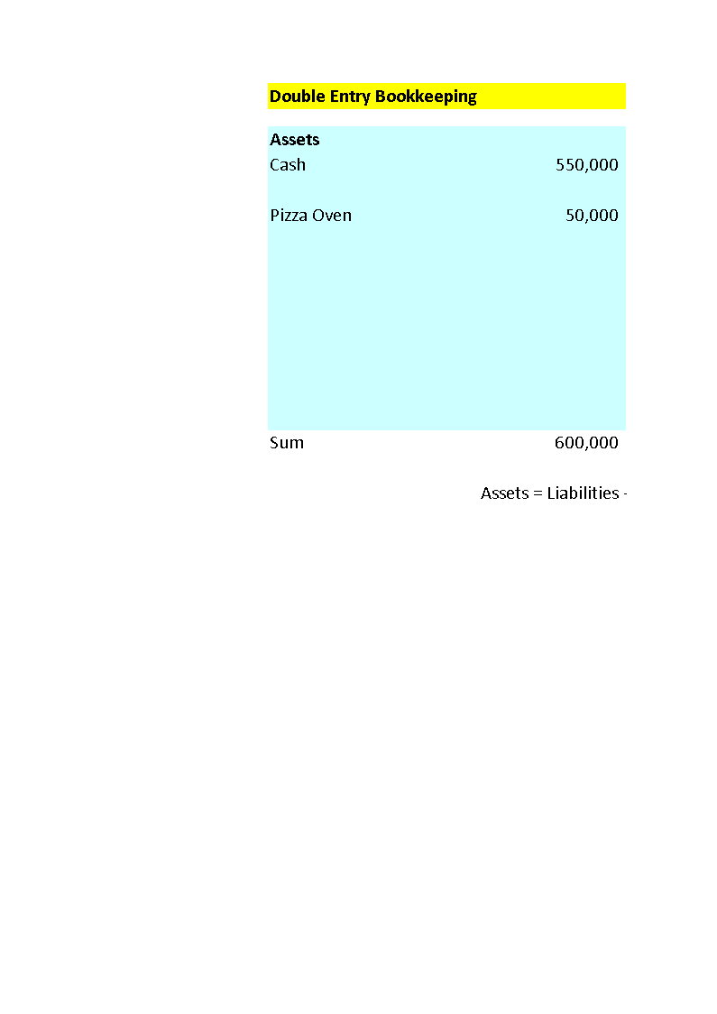 Double Entry Bookkeeping Spreadsheet Sample 模板