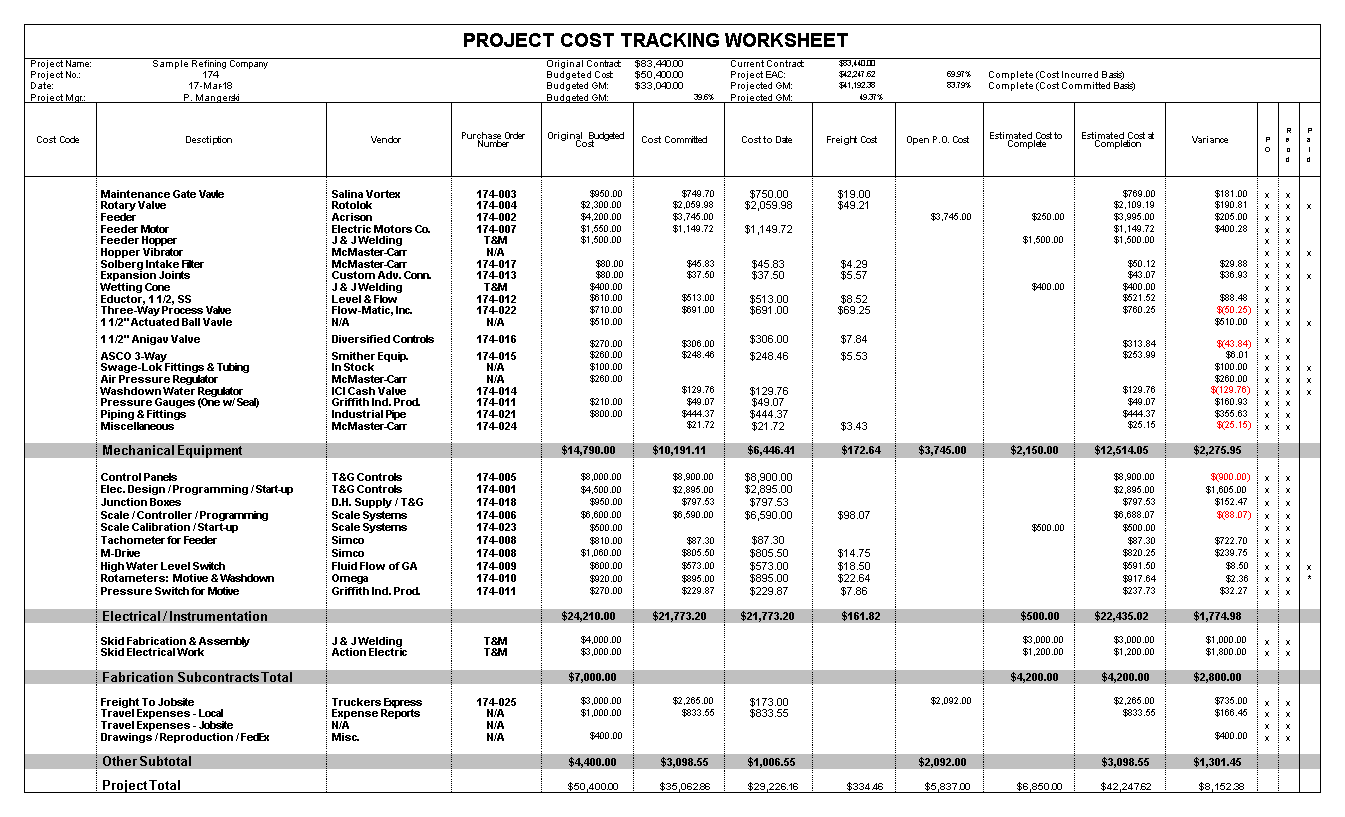 Kostenloses Project Expense Report In Excel In Section 37 Report Template
