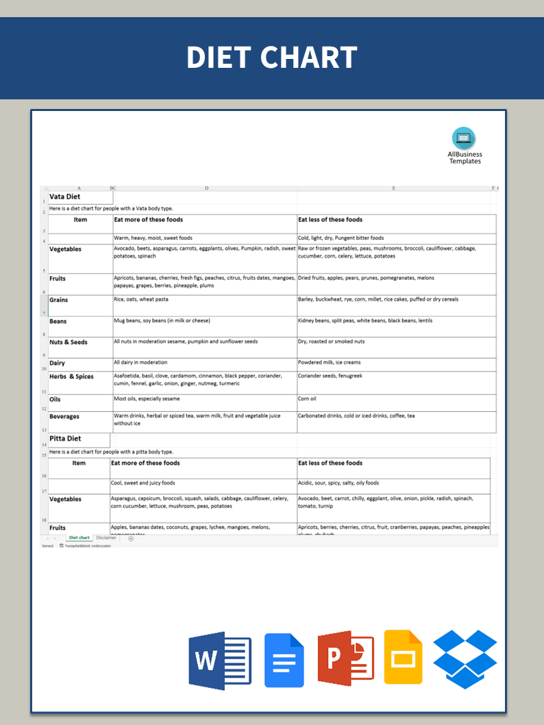 food diet sample template