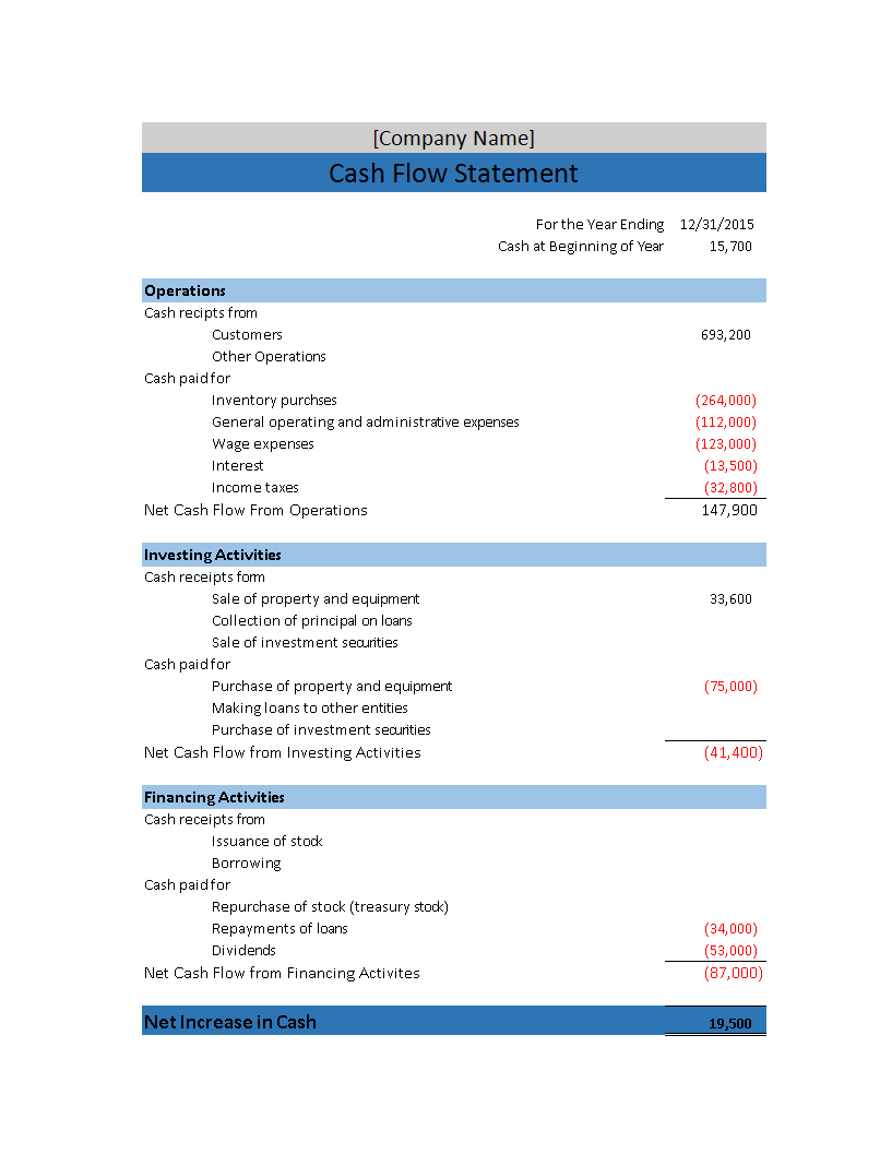 cash flow statement sample modèles