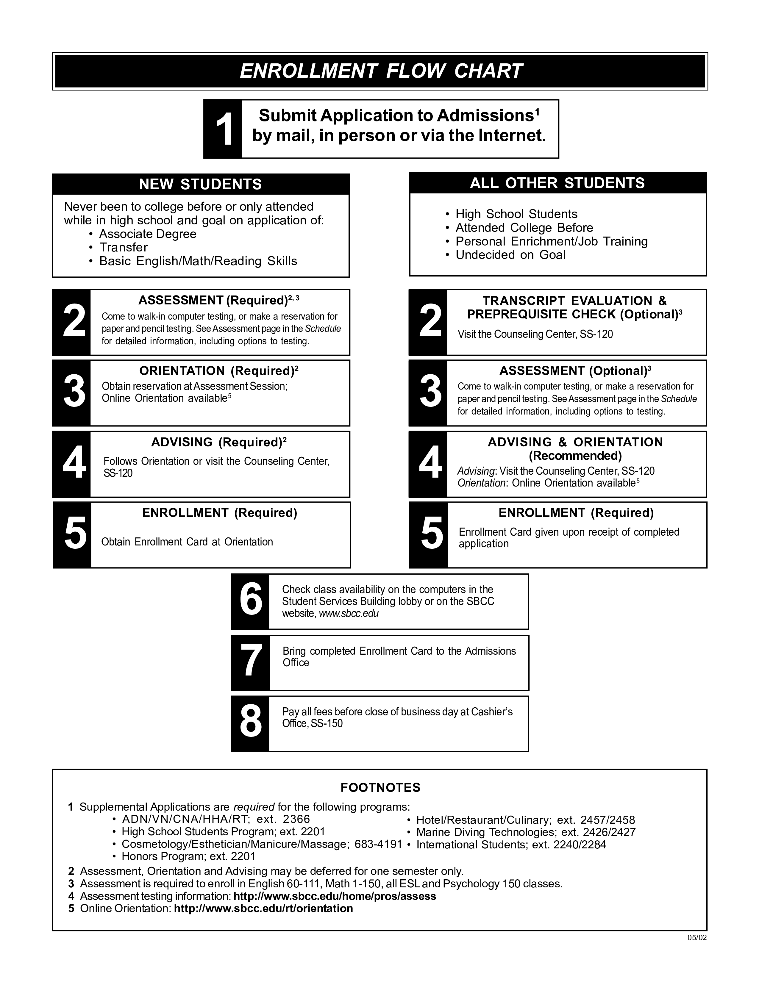 enrollment flow template