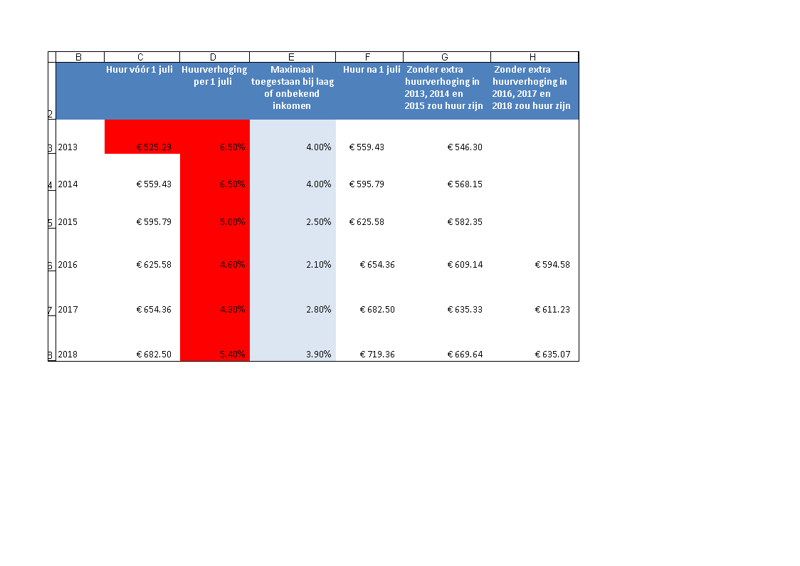 Berekening huurprijs correctie Excel main image