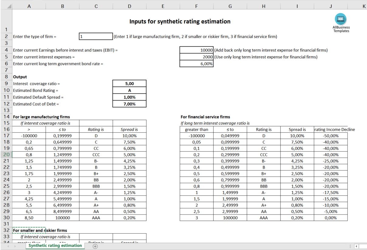 synthetic rating estimation xlsx voorbeeld afbeelding 