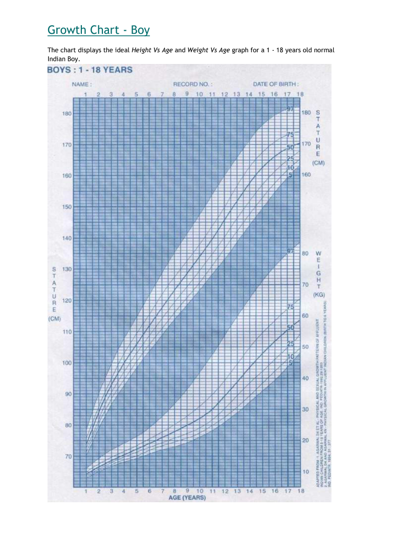 growth chart boys voorbeeld afbeelding 