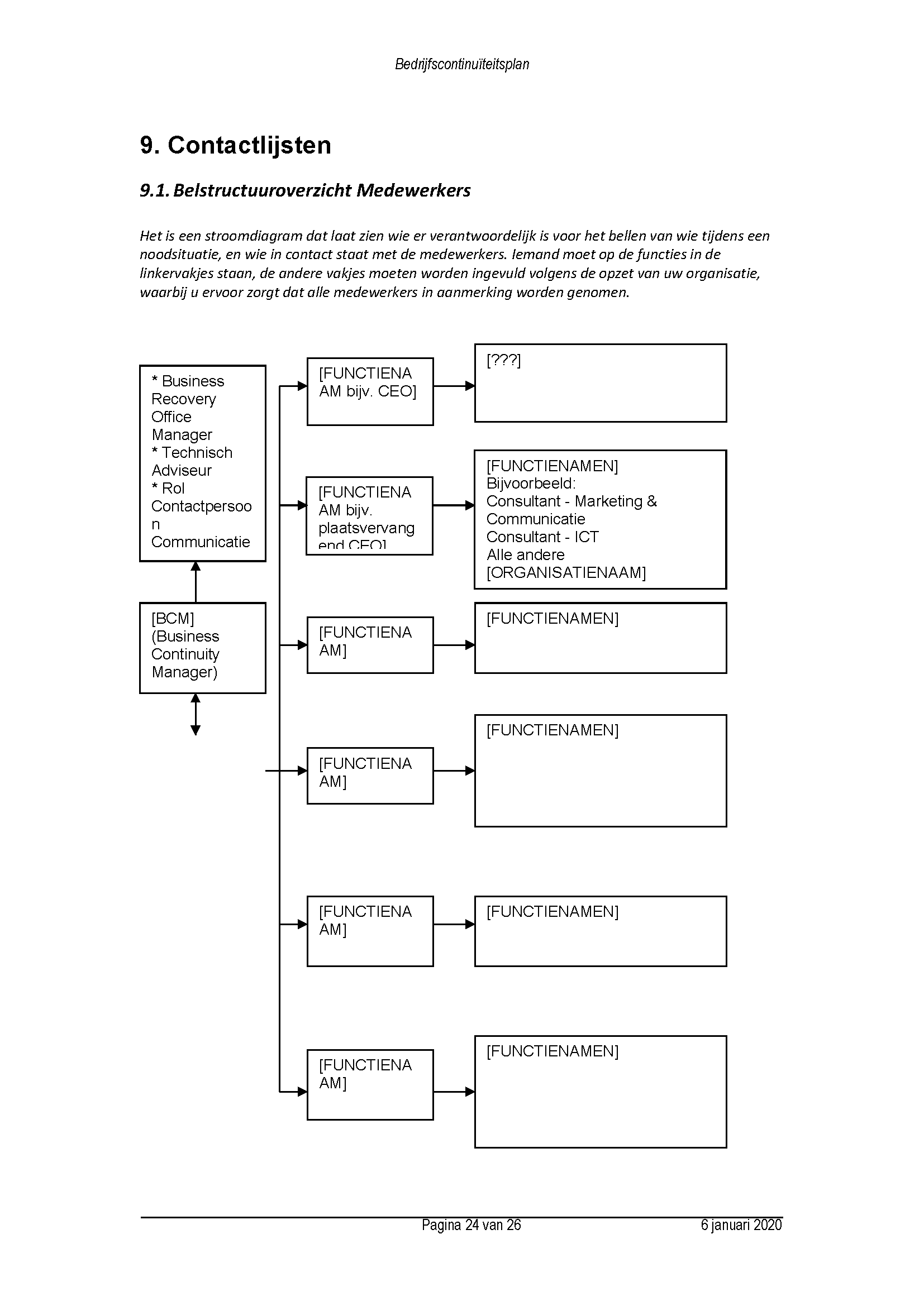 Voorbeeld business plan broodjeszaak 02 image
