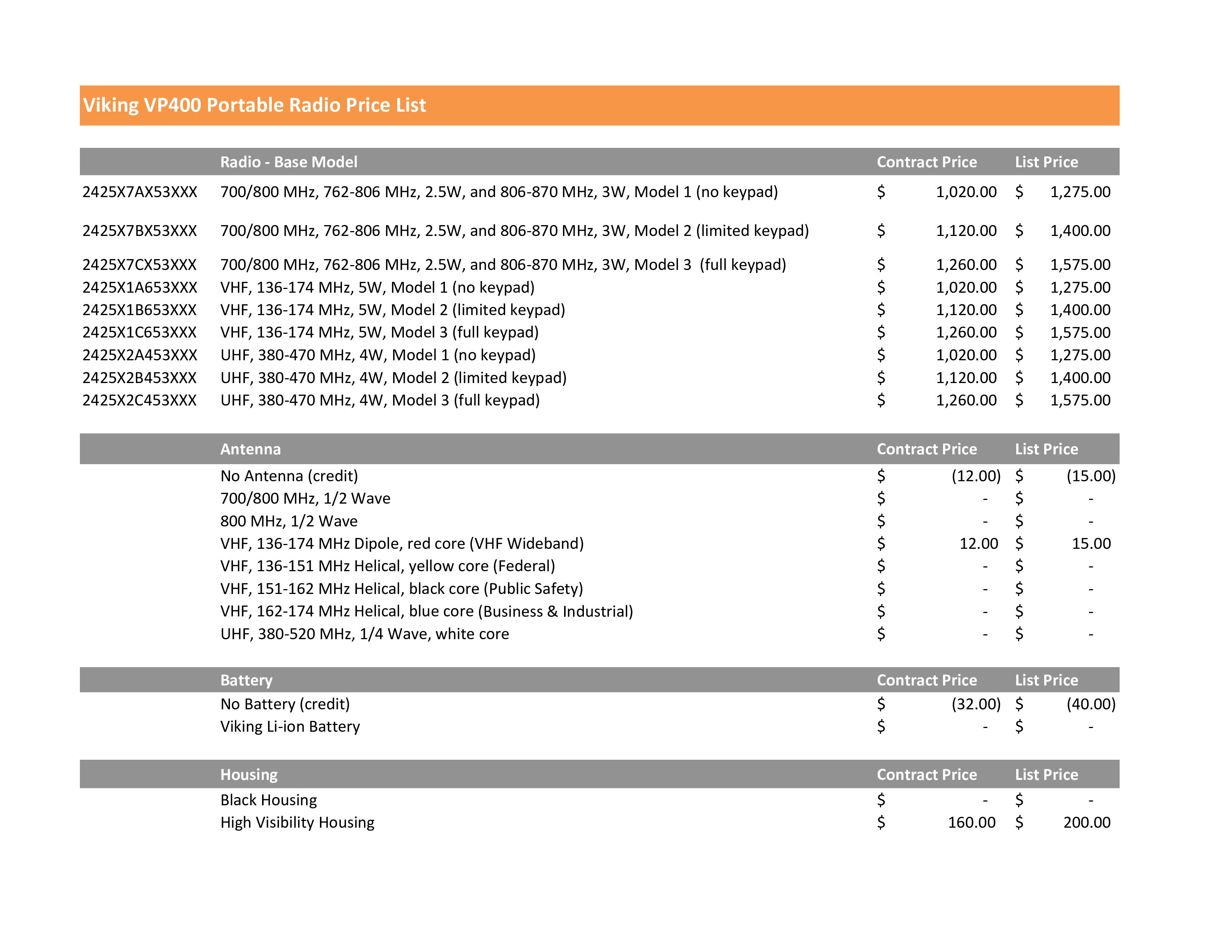 Master Agreement Pricing main image