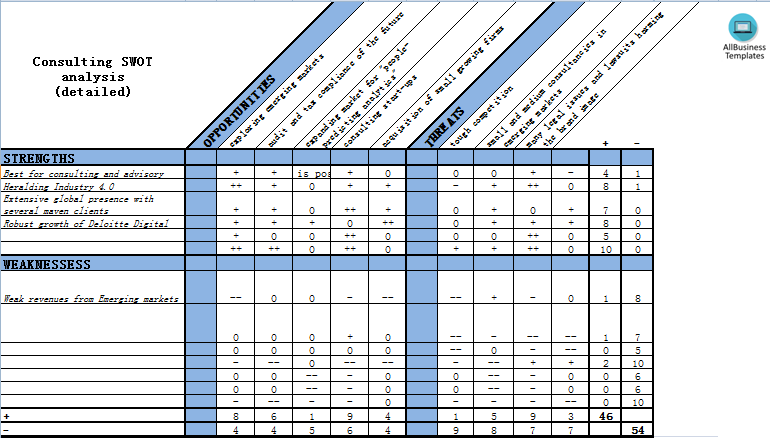 retail business swot analysis voorbeeld afbeelding 